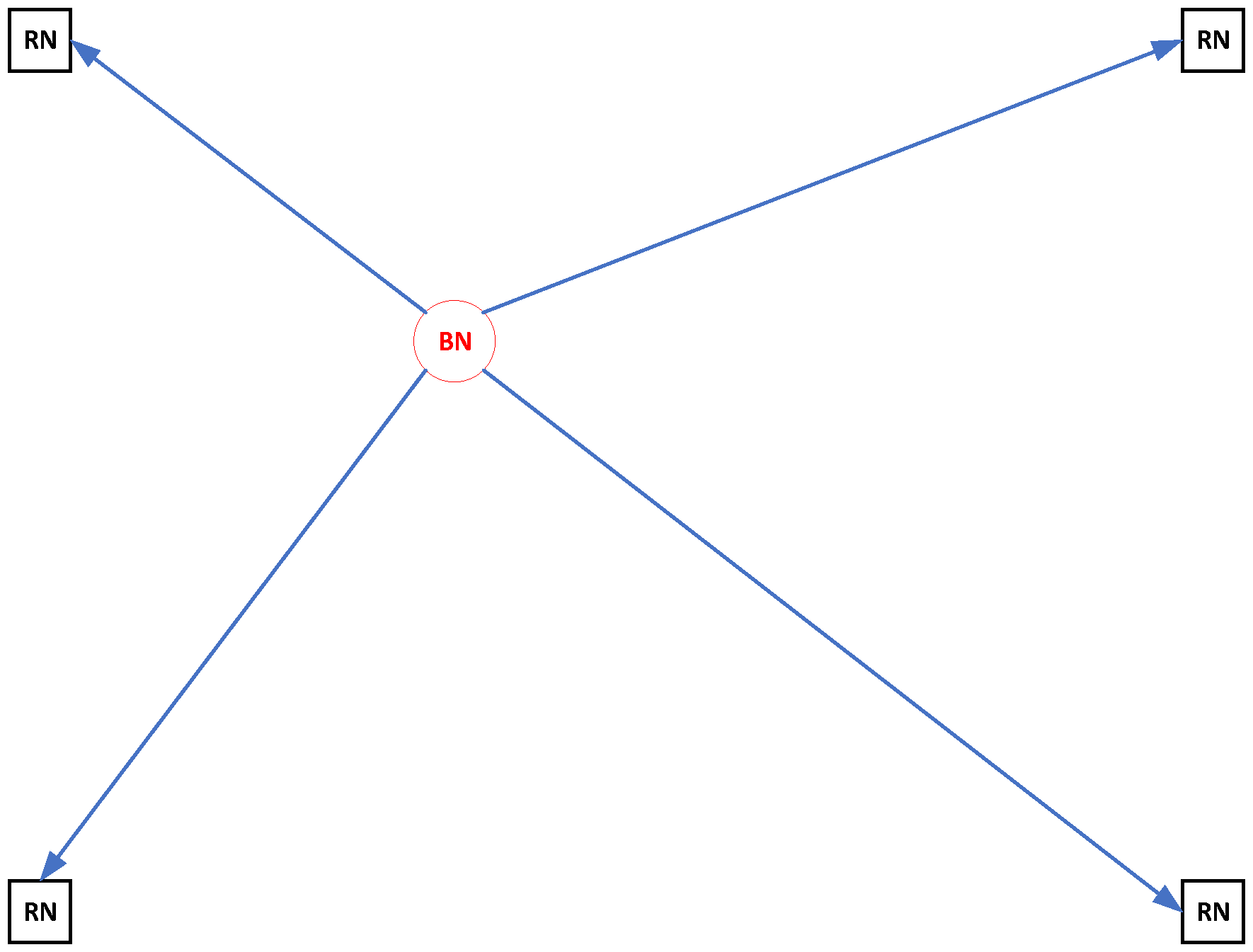 Sensors 22 09559 g001