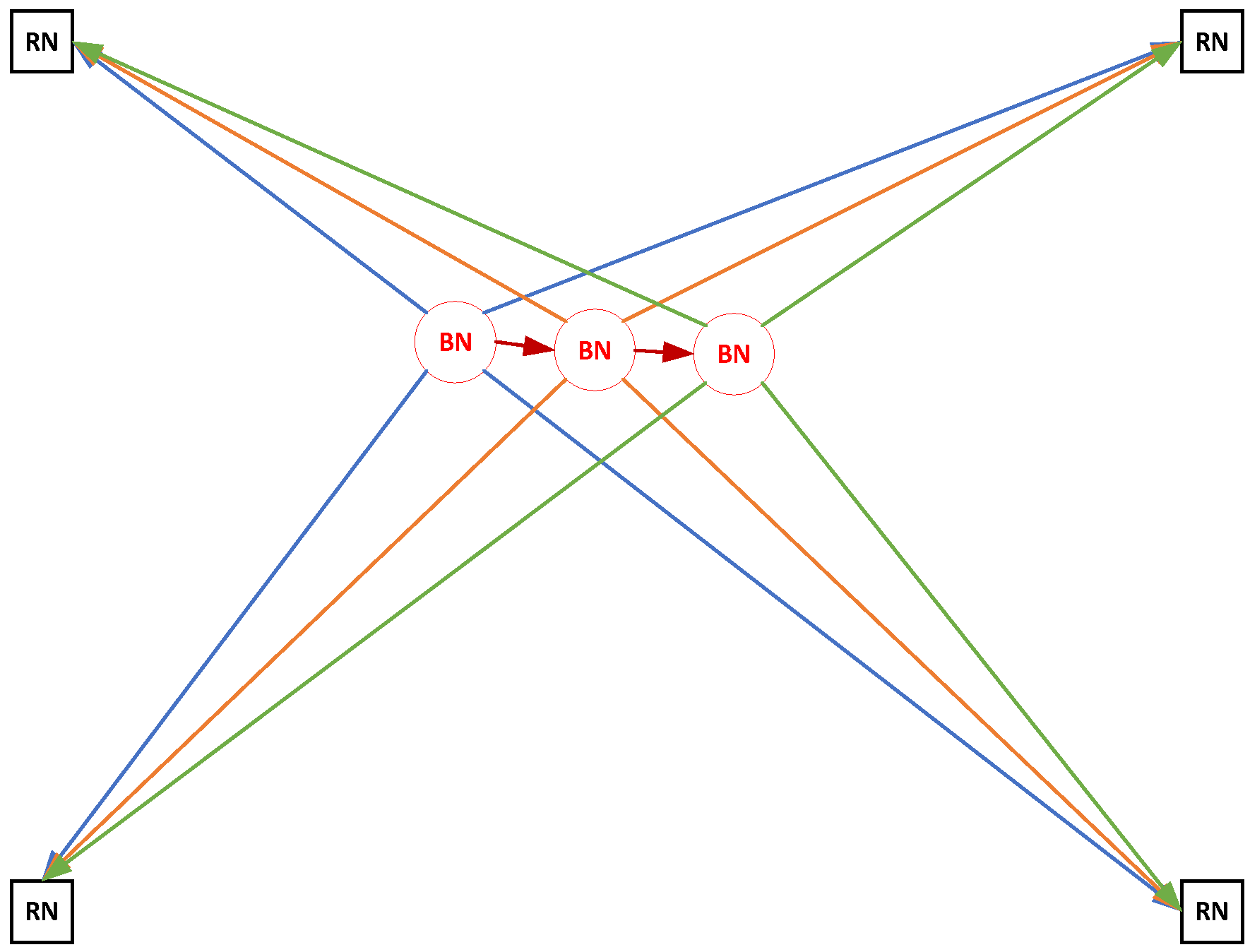 Sensors 22 09559 g002