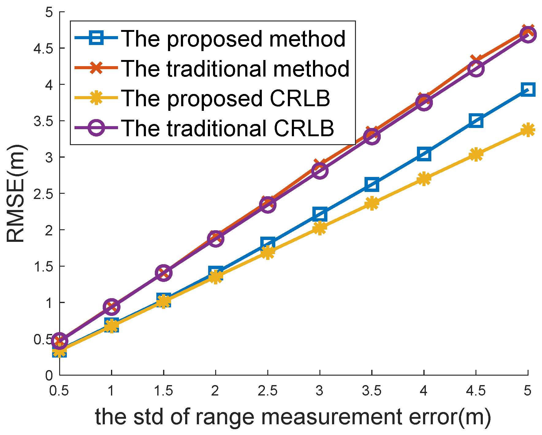 Sensors 22 09559 g004