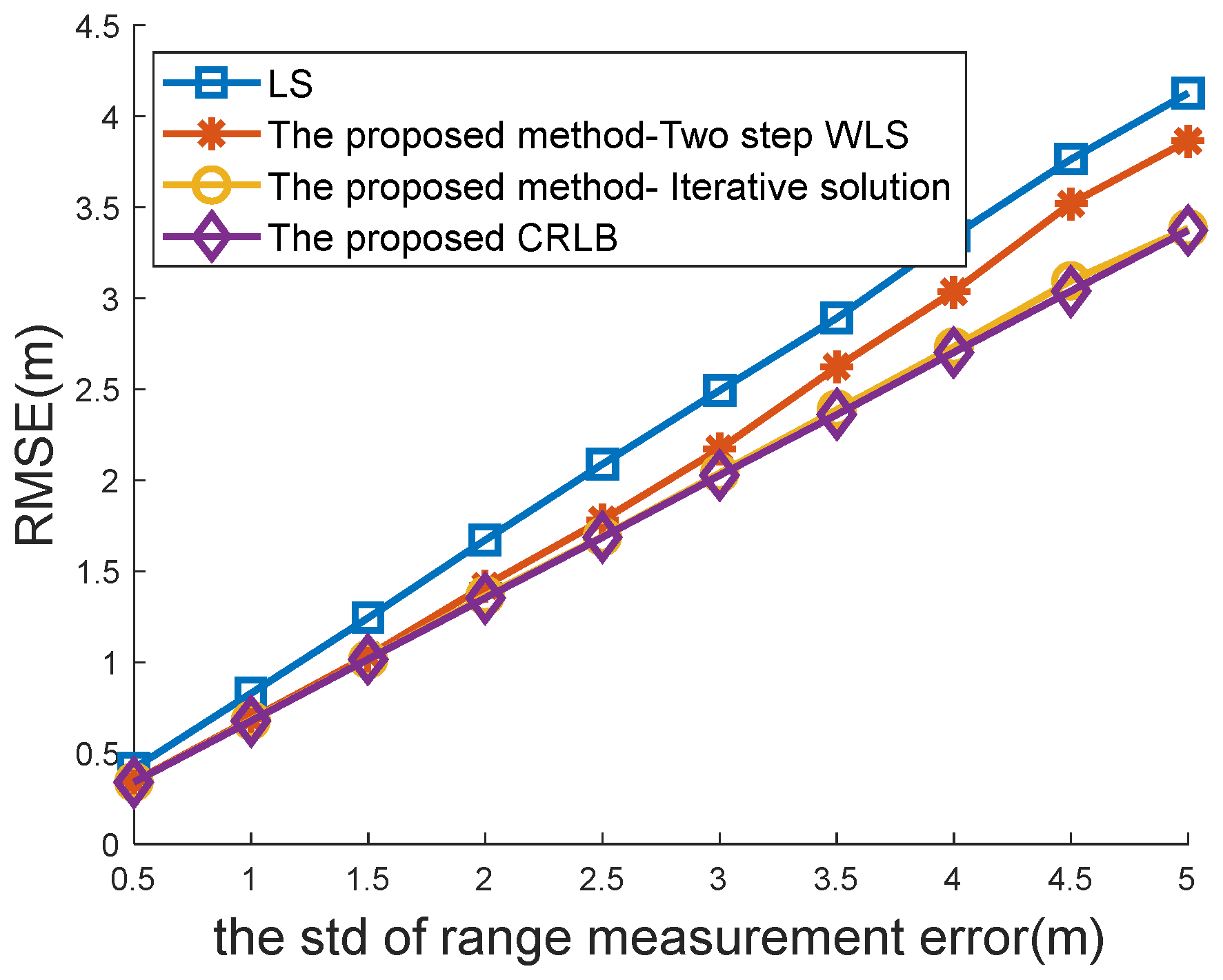 Sensors 22 09559 g006