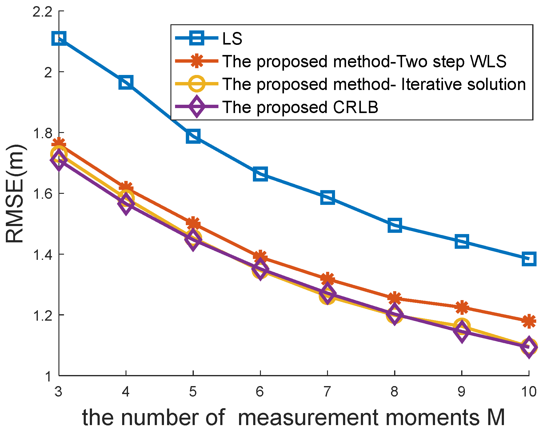 Sensors 22 09559 g007