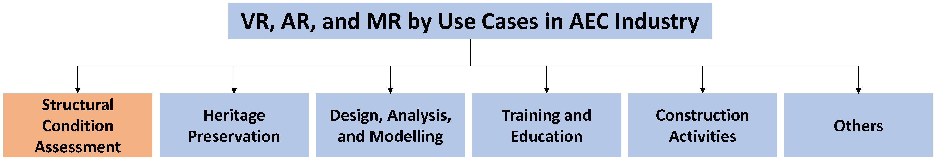 Sensors 22 09560 g008 Sensors 22 09560 g008