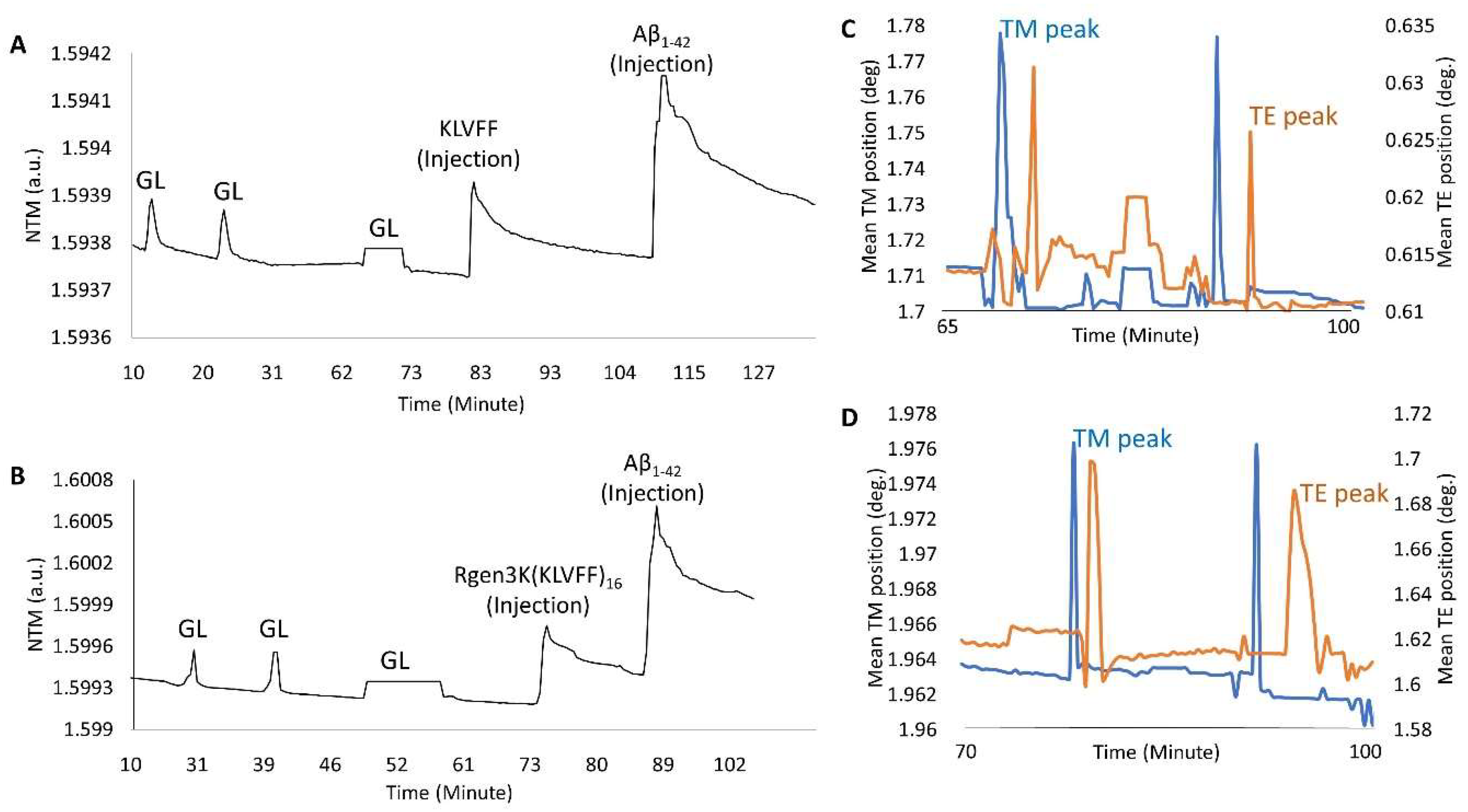 Sensors 22 09561 g006