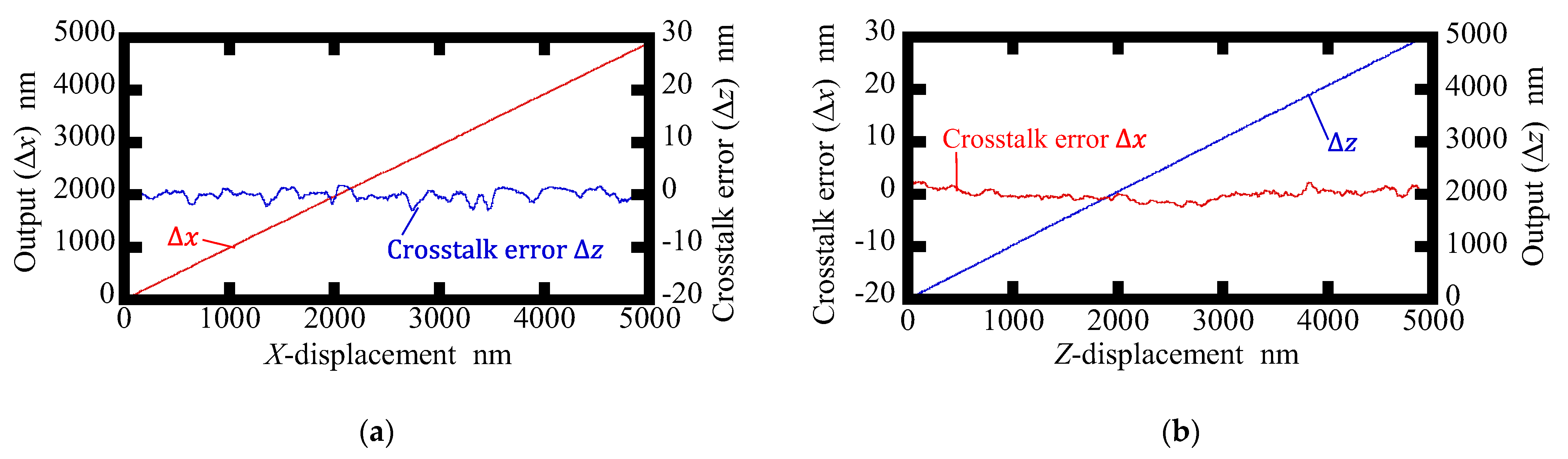Sensors 22 09563 g009