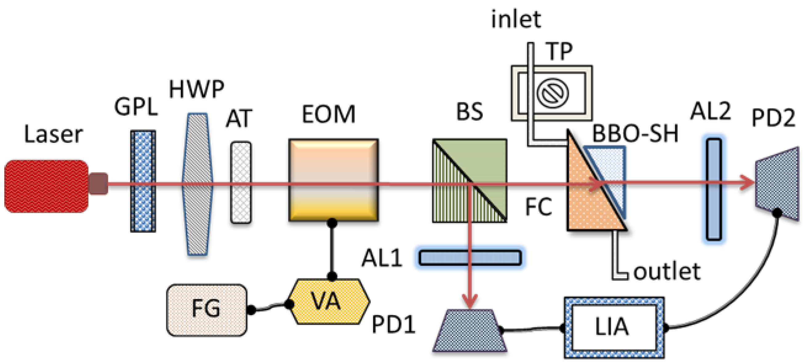 Sensors 22 09566 g002 Sensors 22 09566 g002