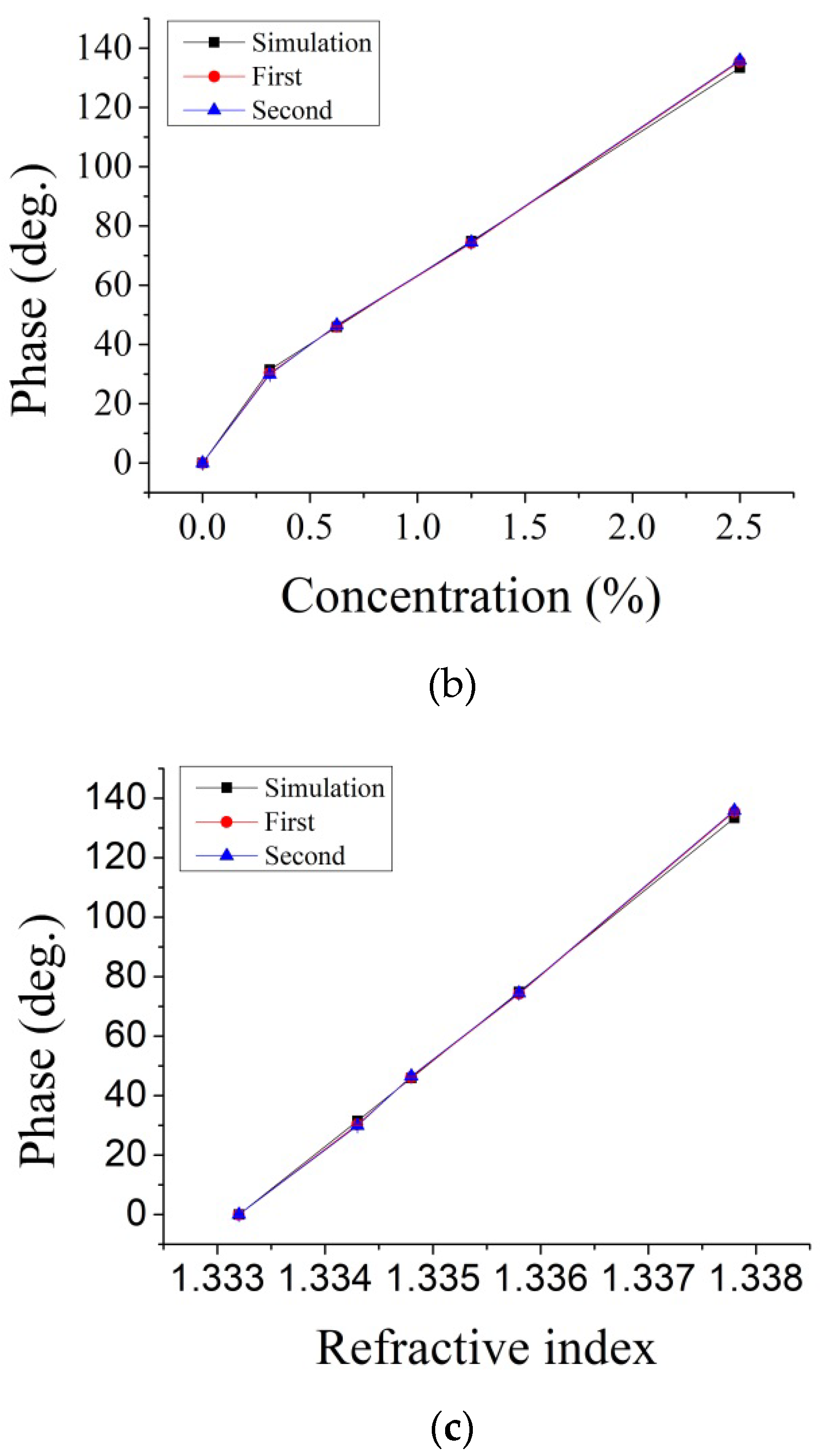 Sensors 22 09566 g004b Sensors 22 09566 g004b