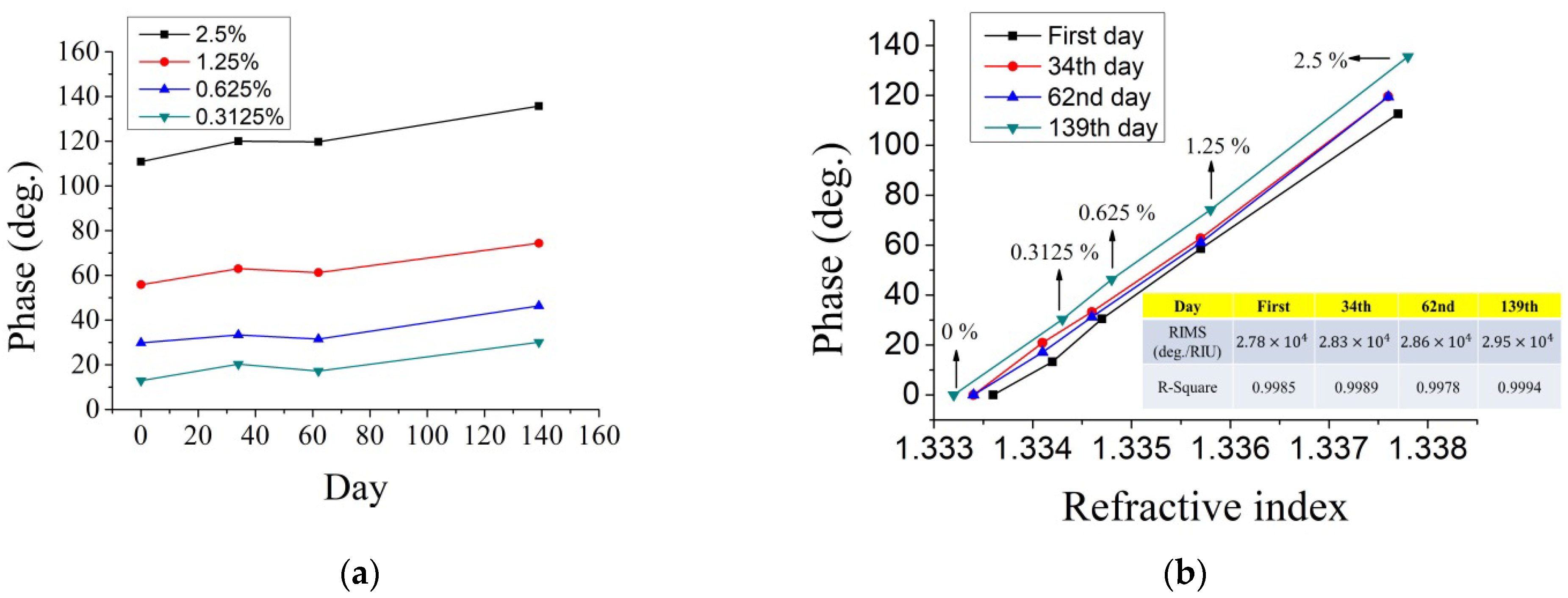 Sensors 22 09566 g006 Sensors 22 09566 g006