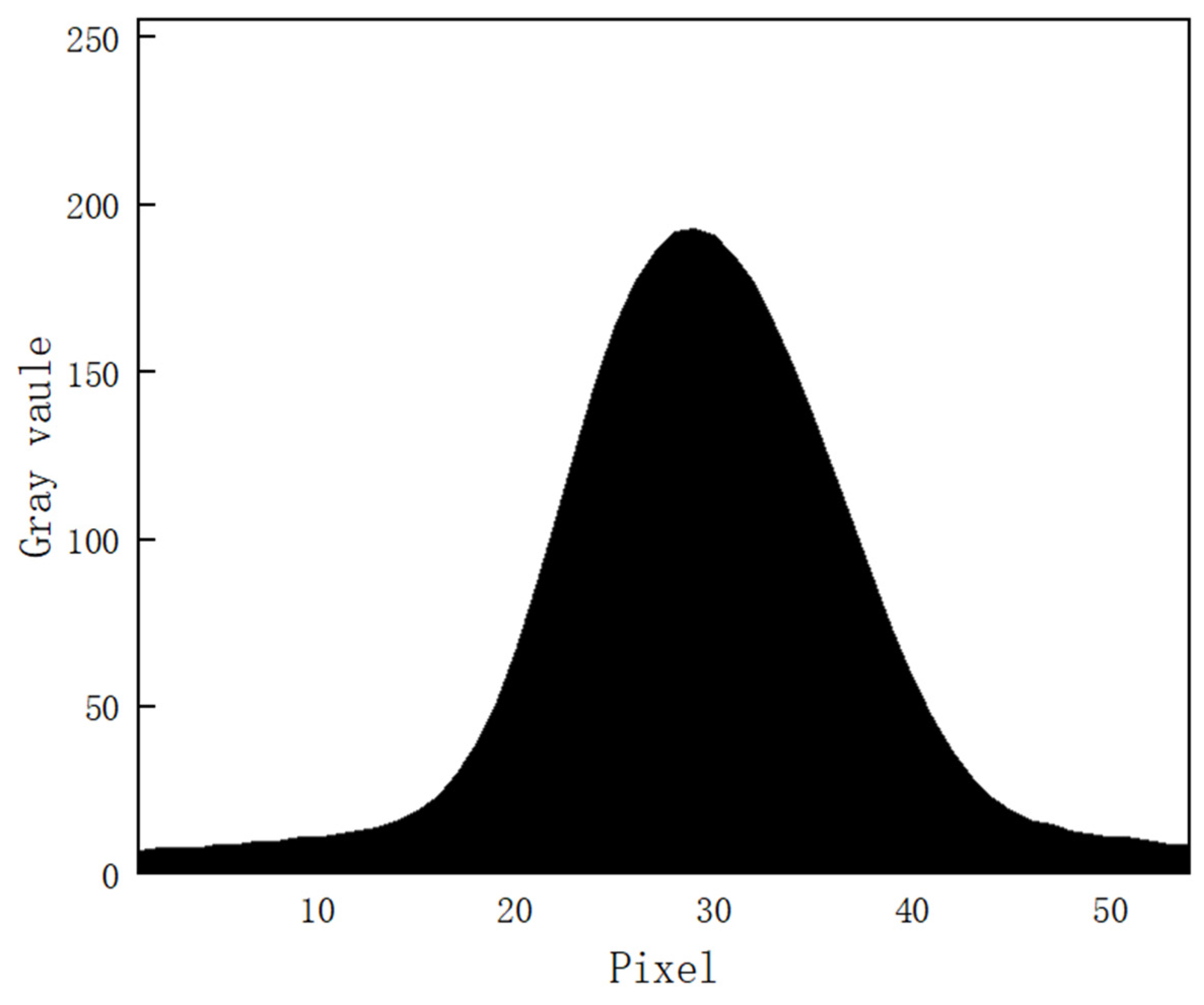 Sensors 22 09567 g002