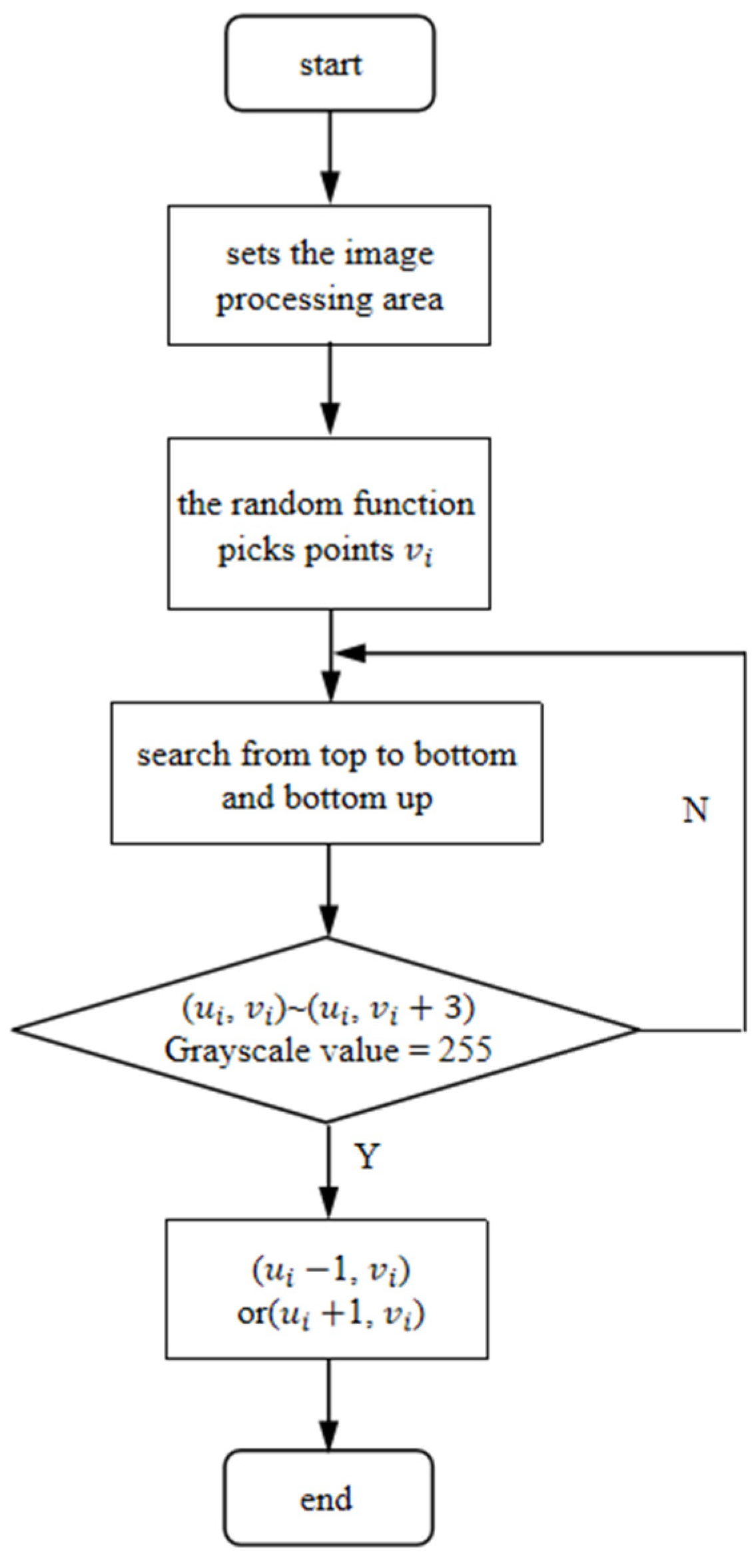 Sensors 22 09567 g007
