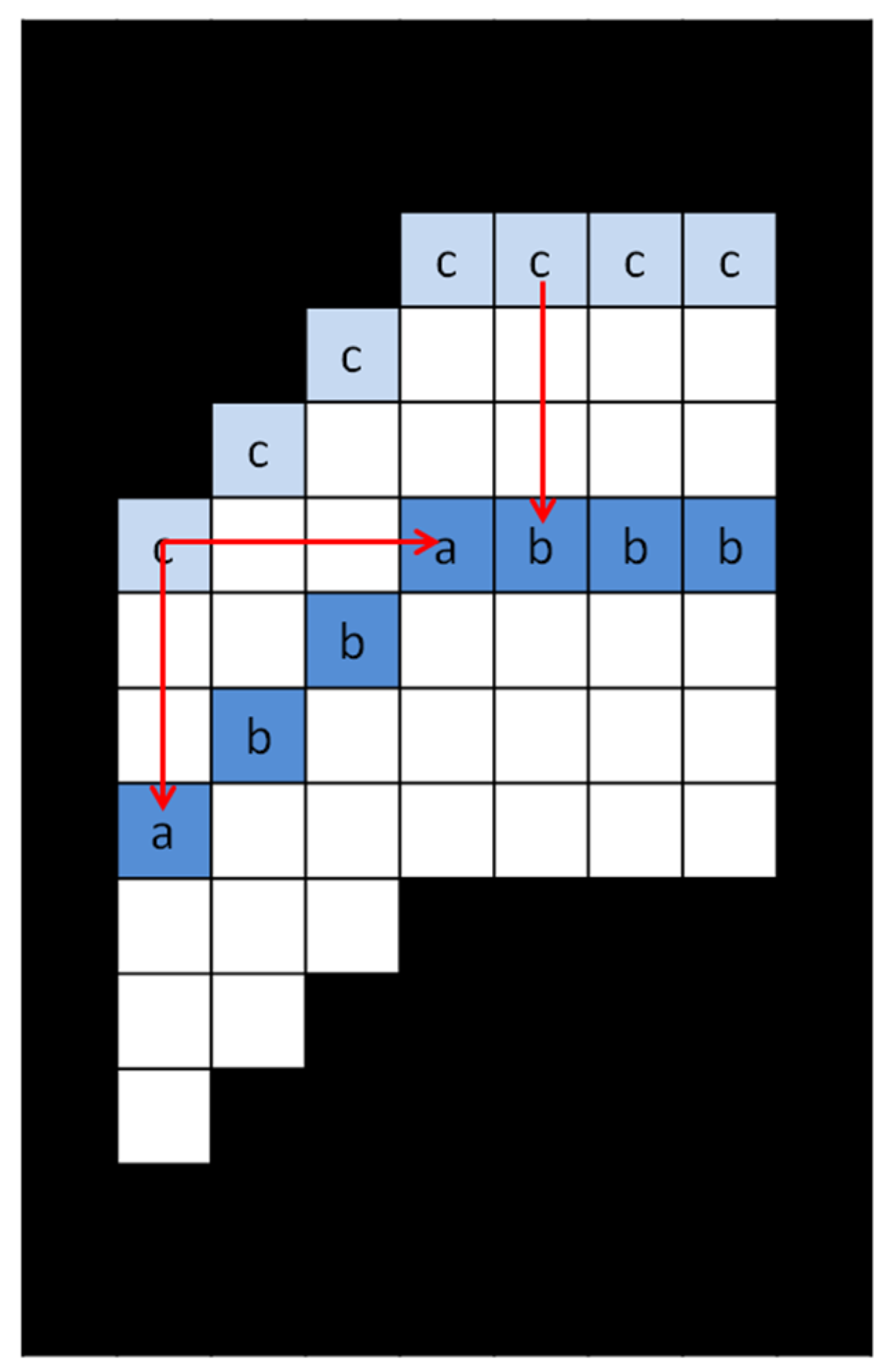 Sensors 22 09567 g008
