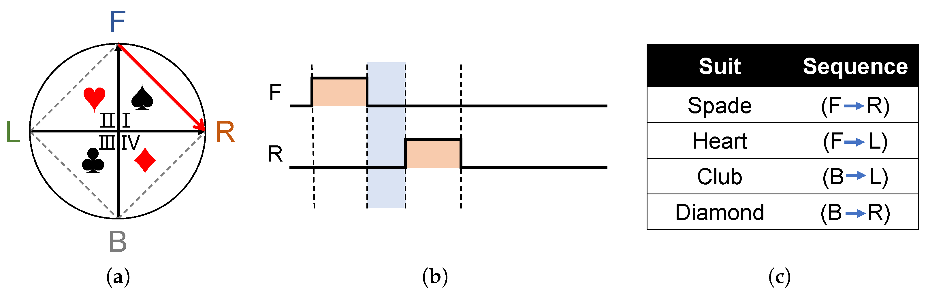 Sensors 22 09568 g004
