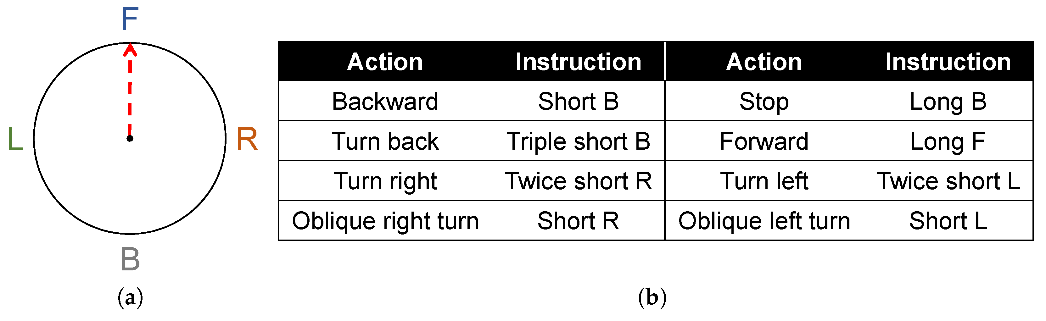 Sensors 22 09568 g007