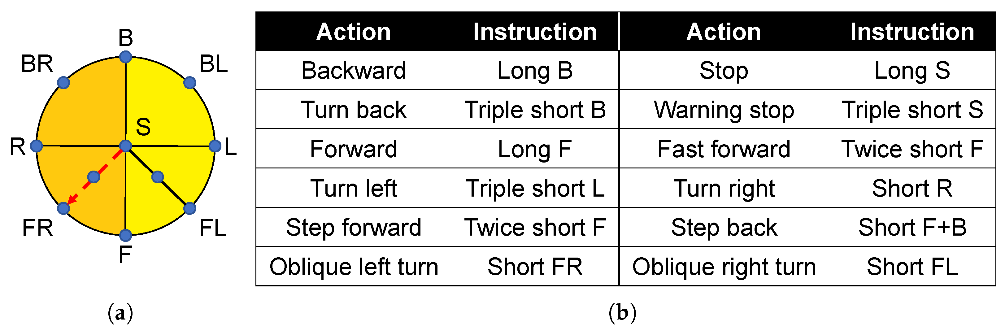 Sensors 22 09568 g008