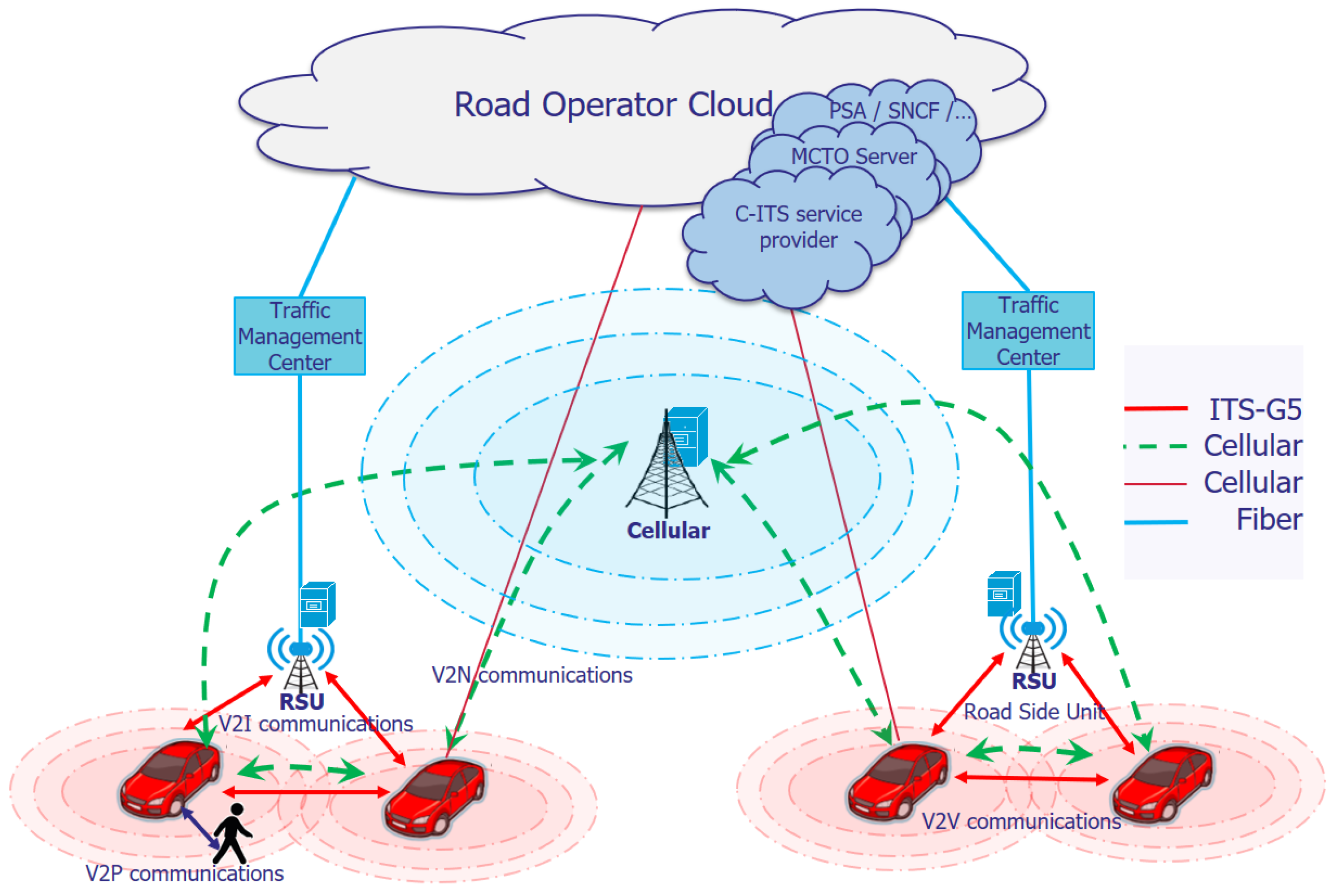 Sensors 22 09570 g001