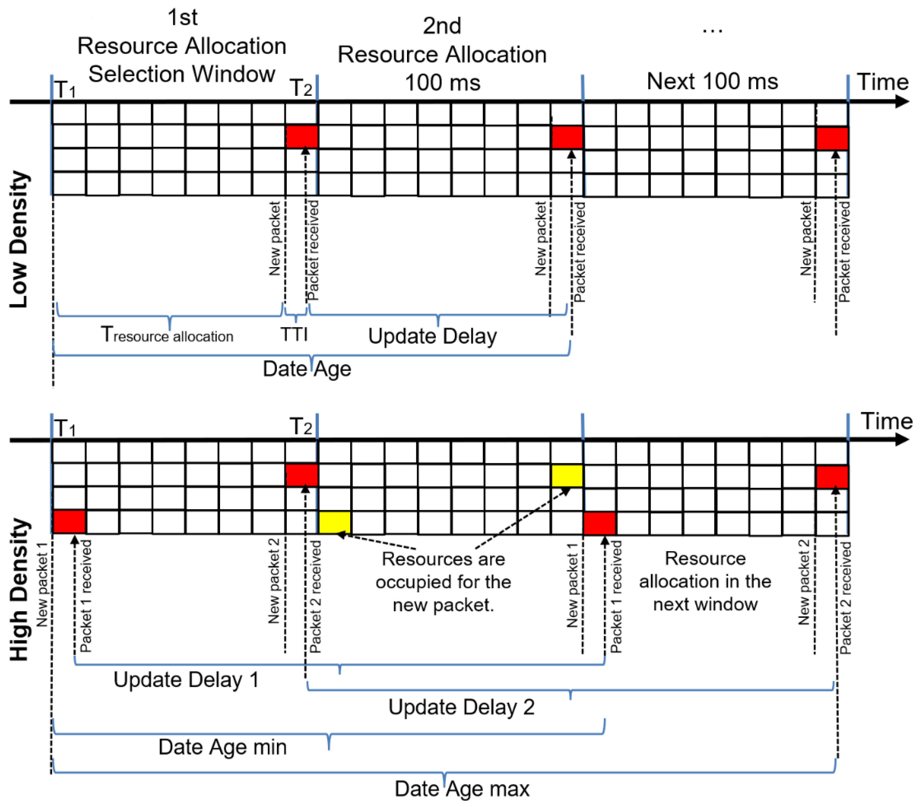 Sensors 22 09570 g007