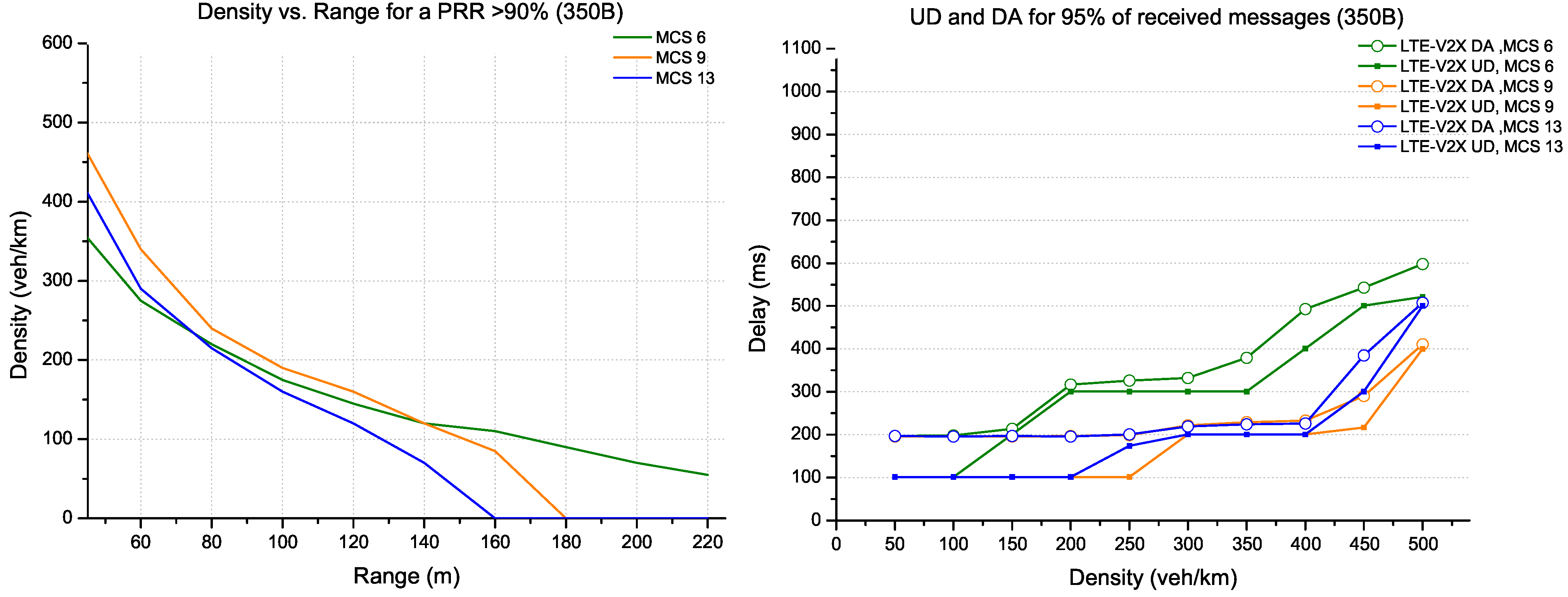 Sensors 22 09570 g008