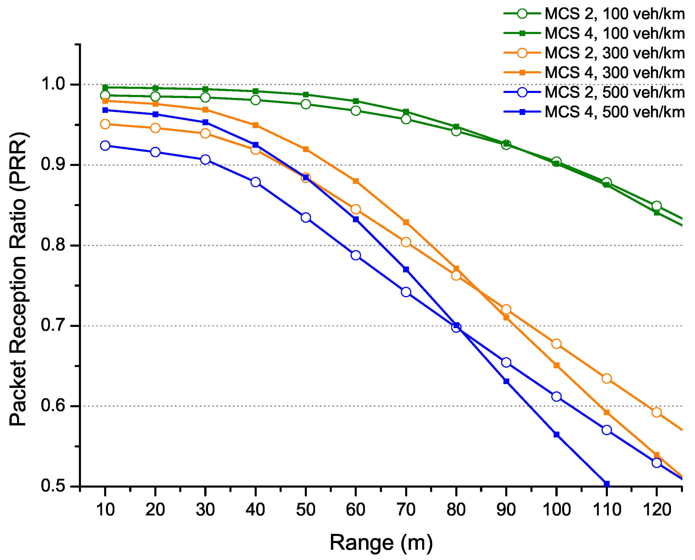 Sensors 22 09570 g017