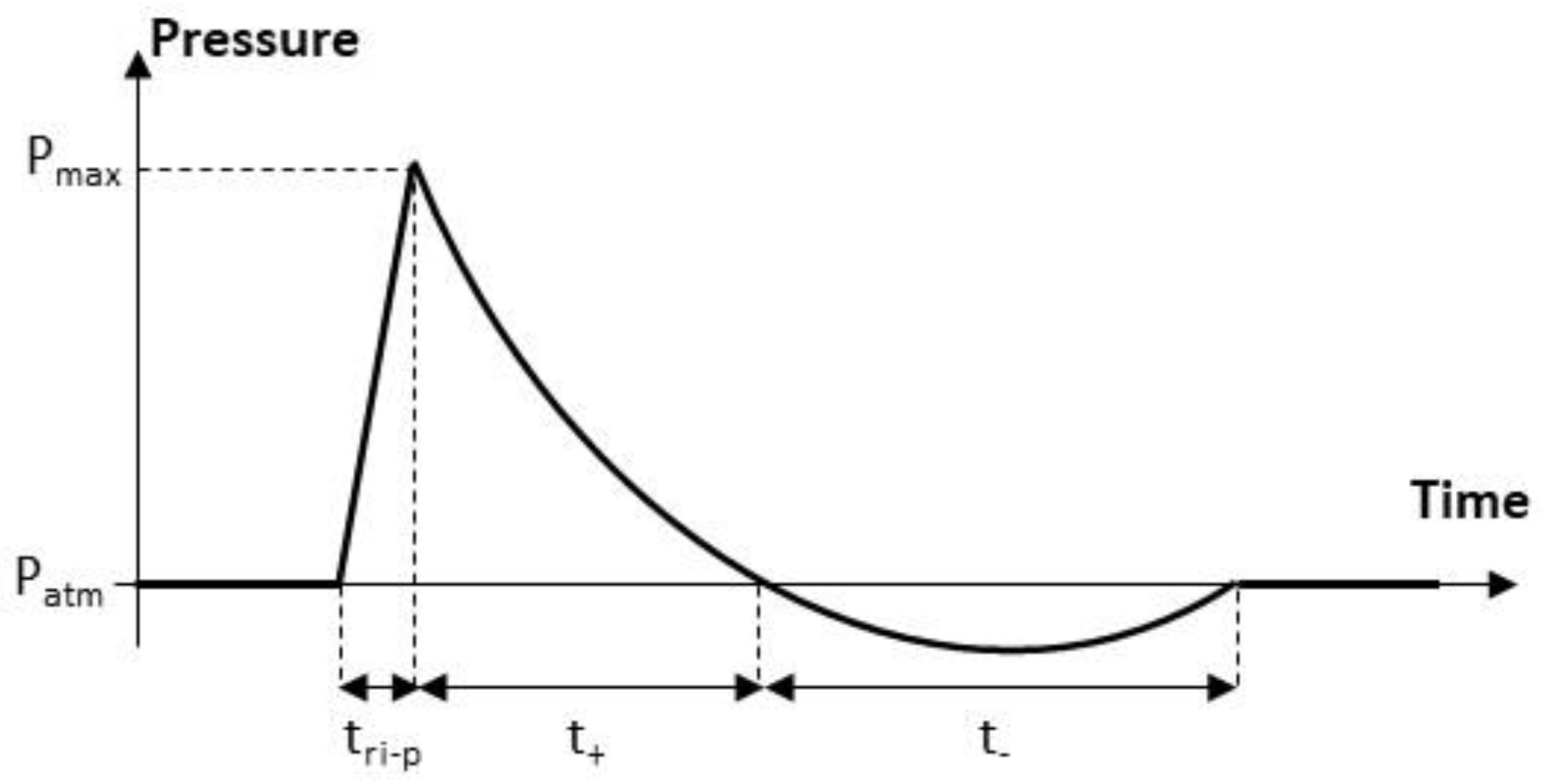 Sensors 22 09571 g001