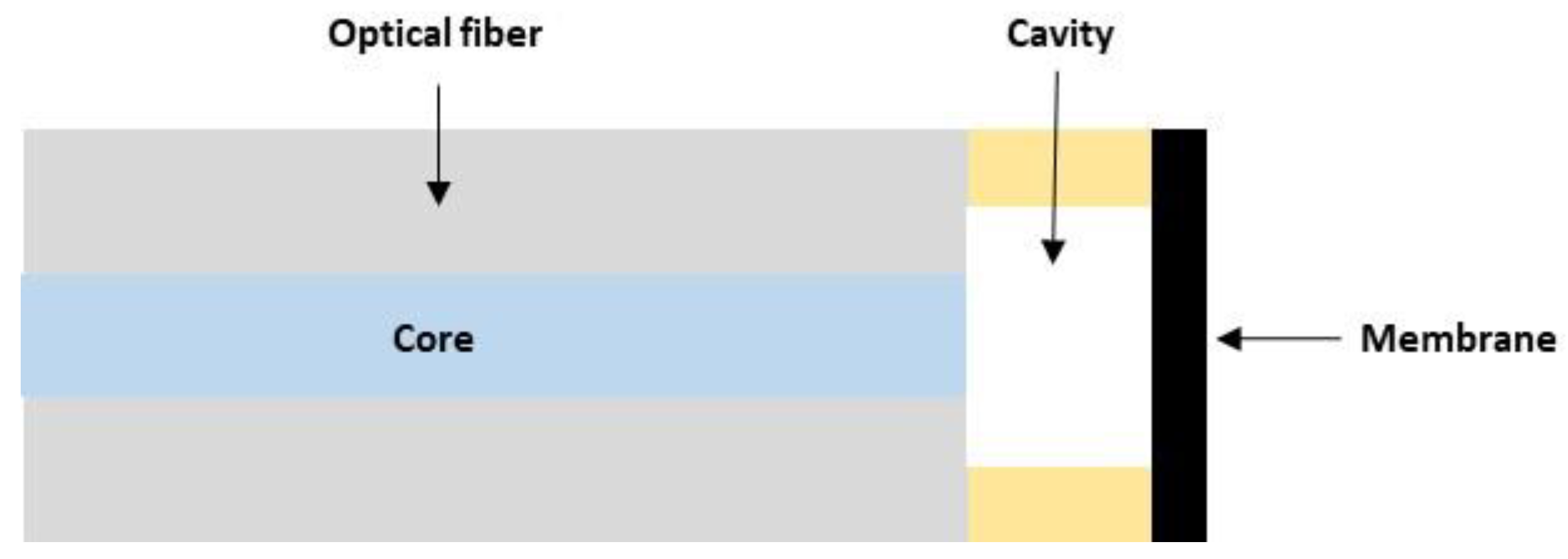 Sensors 22 09571 g002