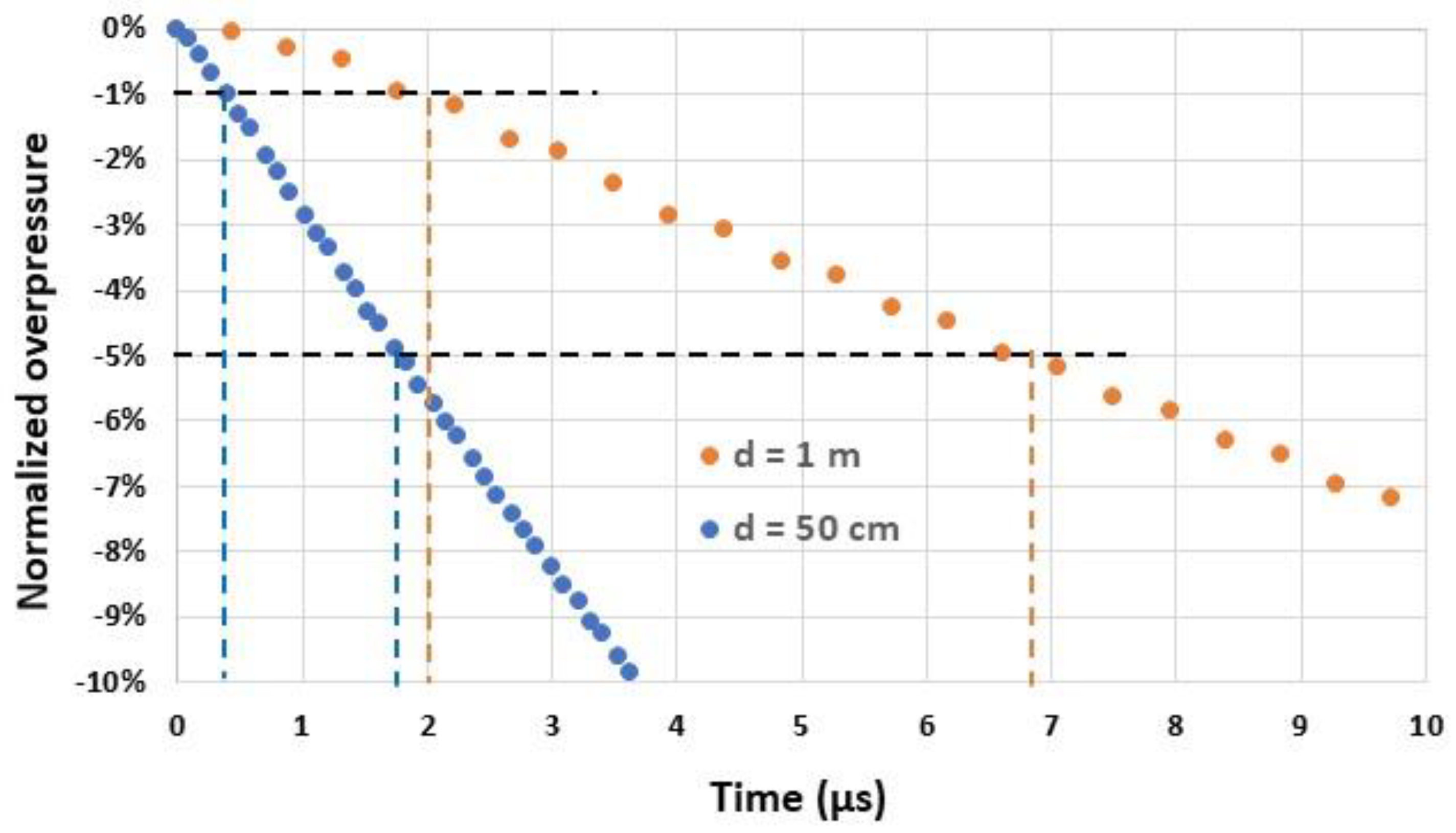 Sensors 22 09571 g003