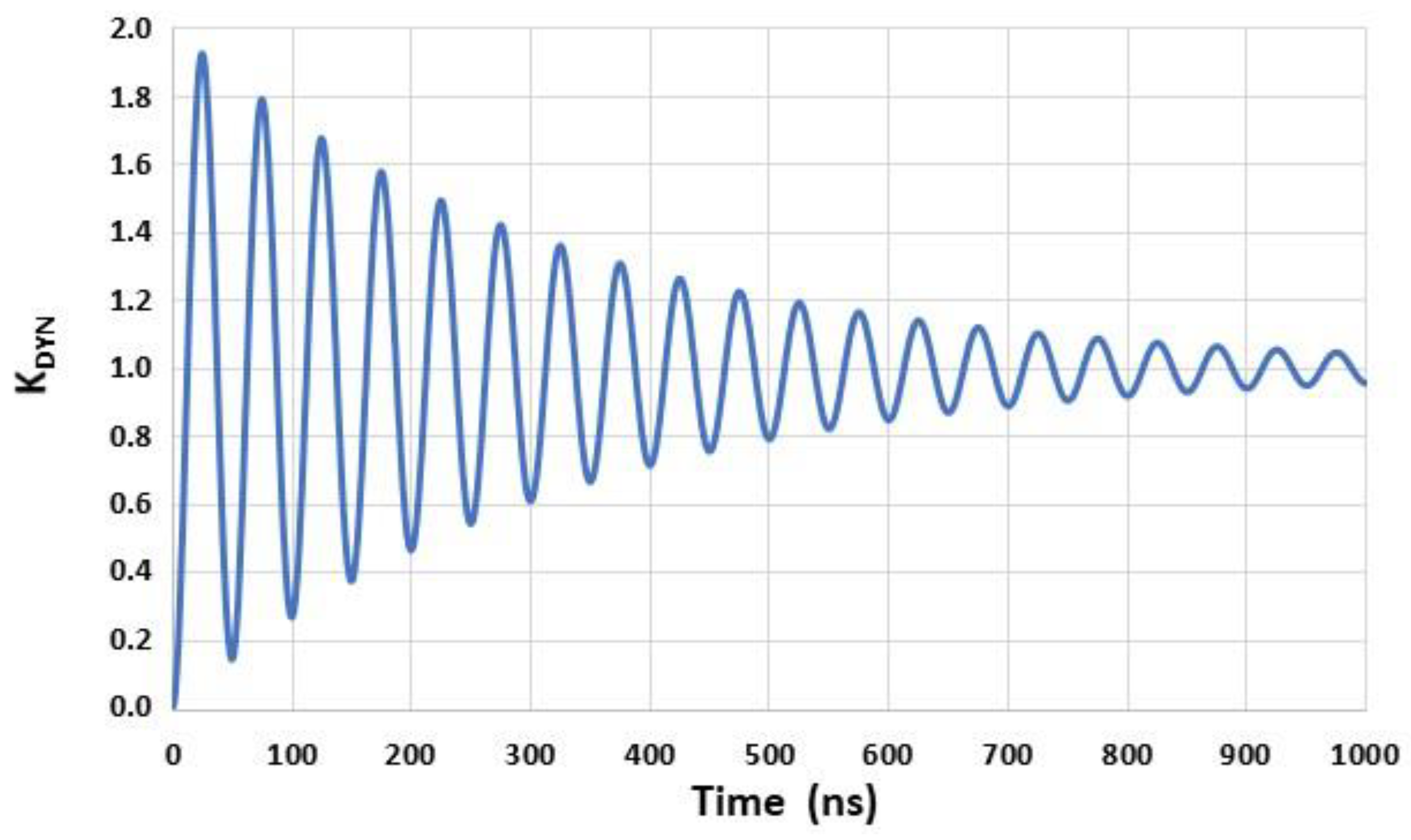 Sensors 22 09571 g004
