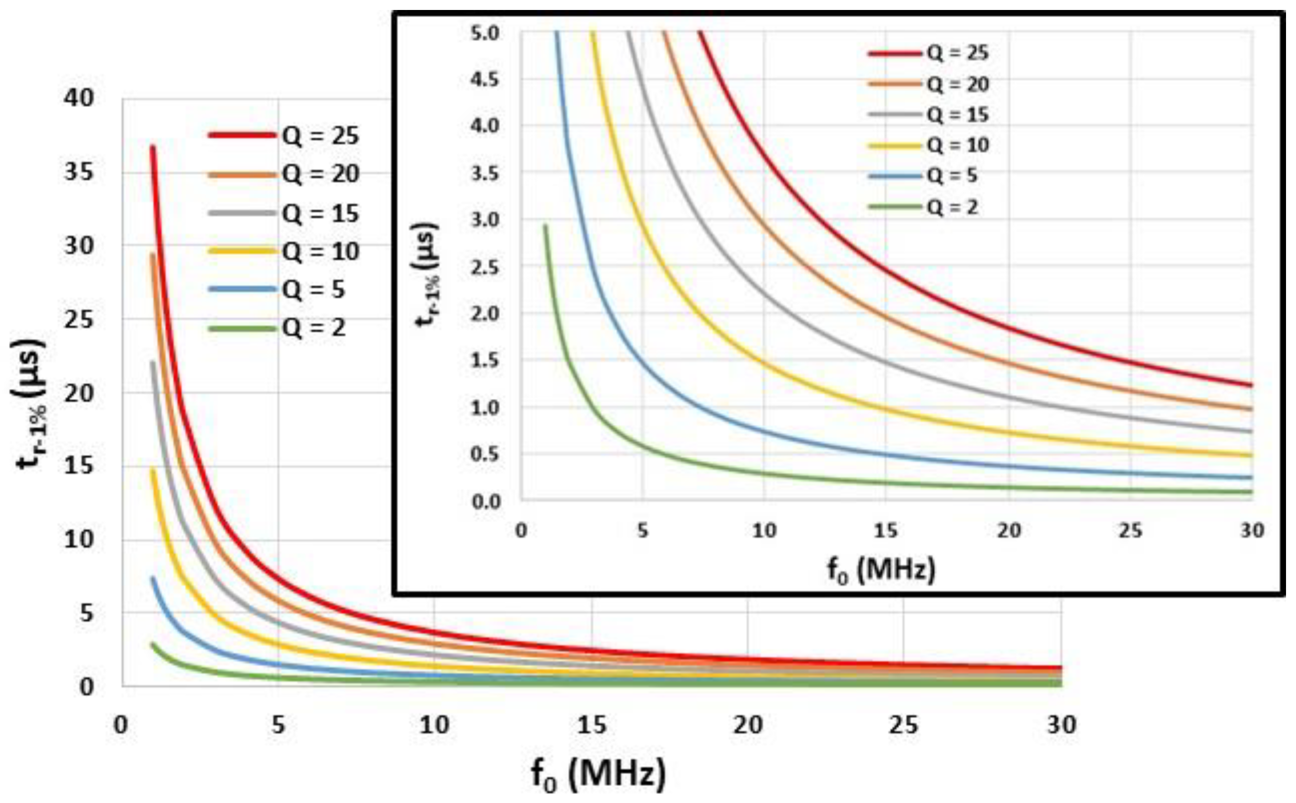 Sensors 22 09571 g005