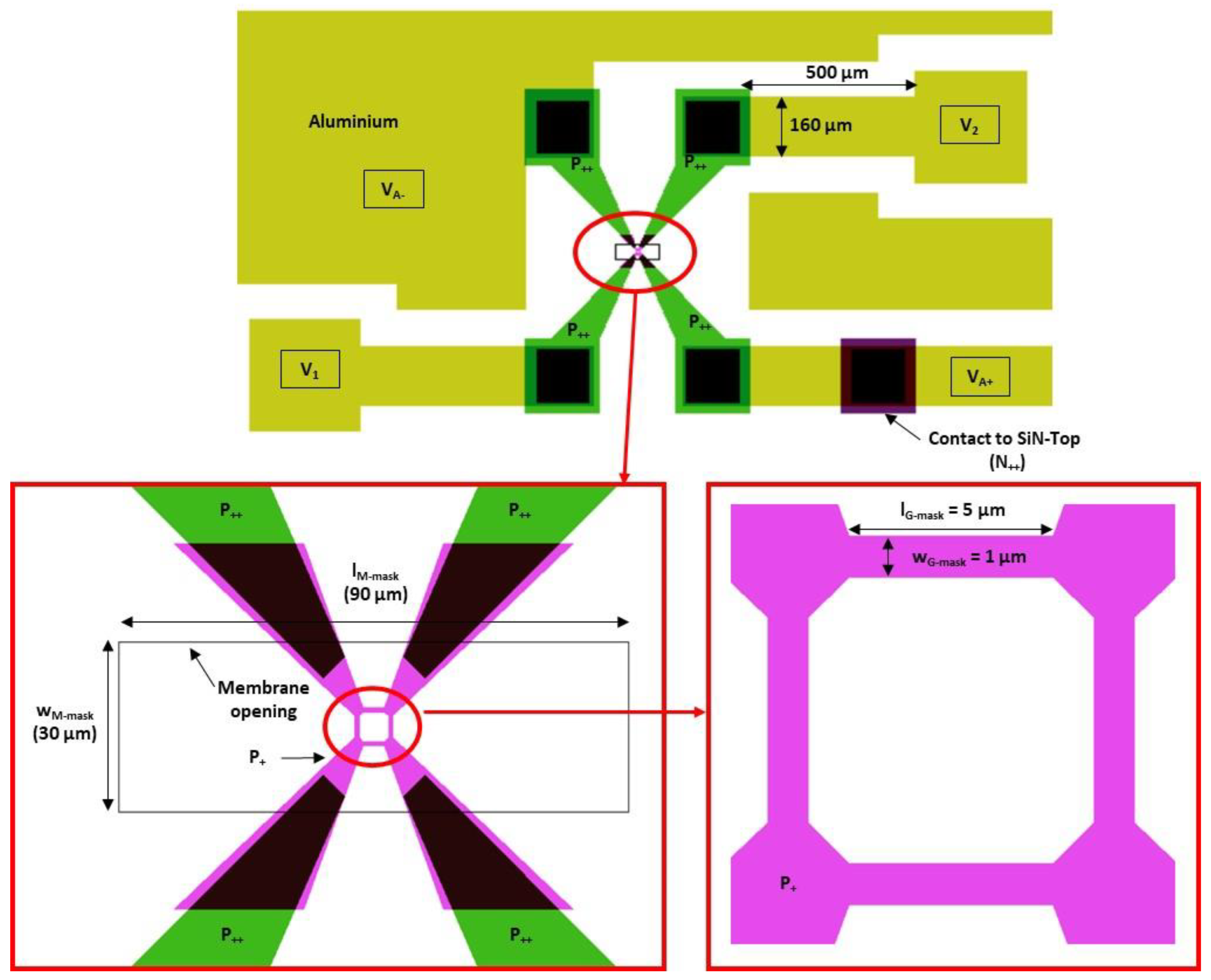 Sensors 22 09571 g009