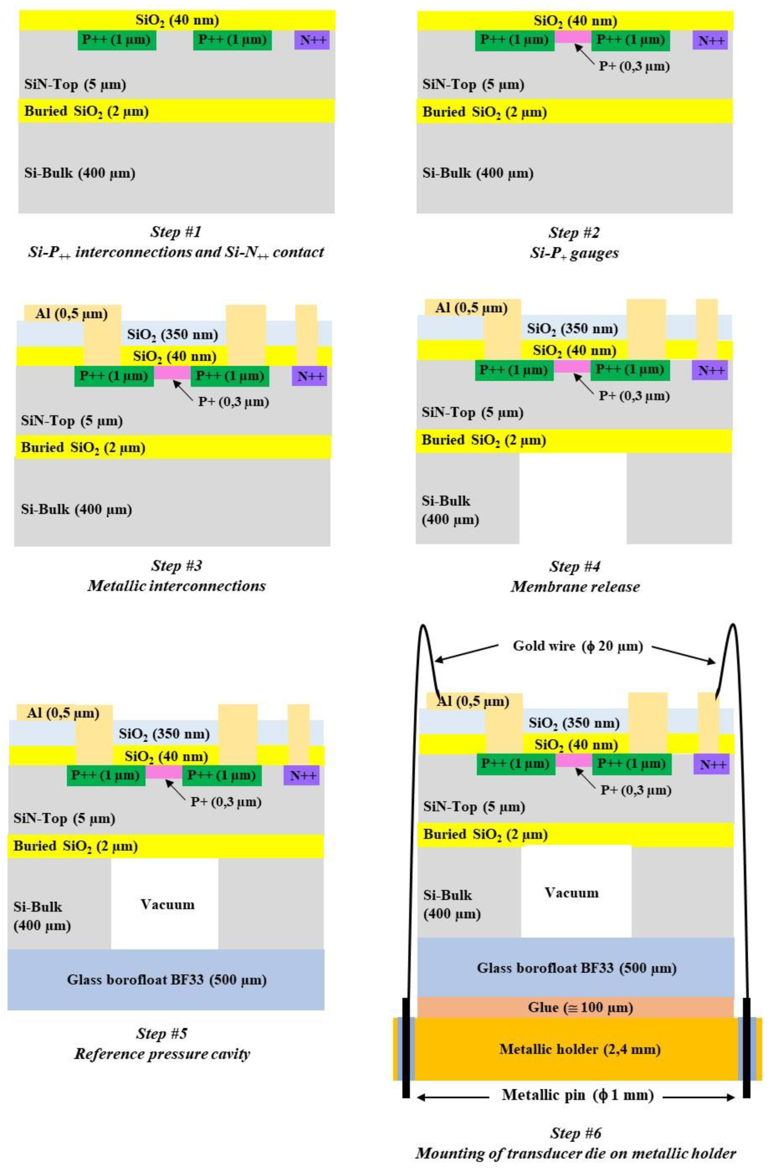 Sensors 22 09571 g011