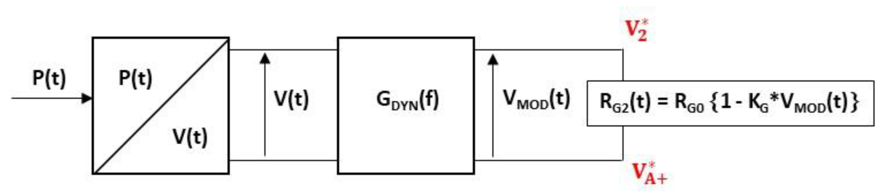 Sensors 22 09571 g017