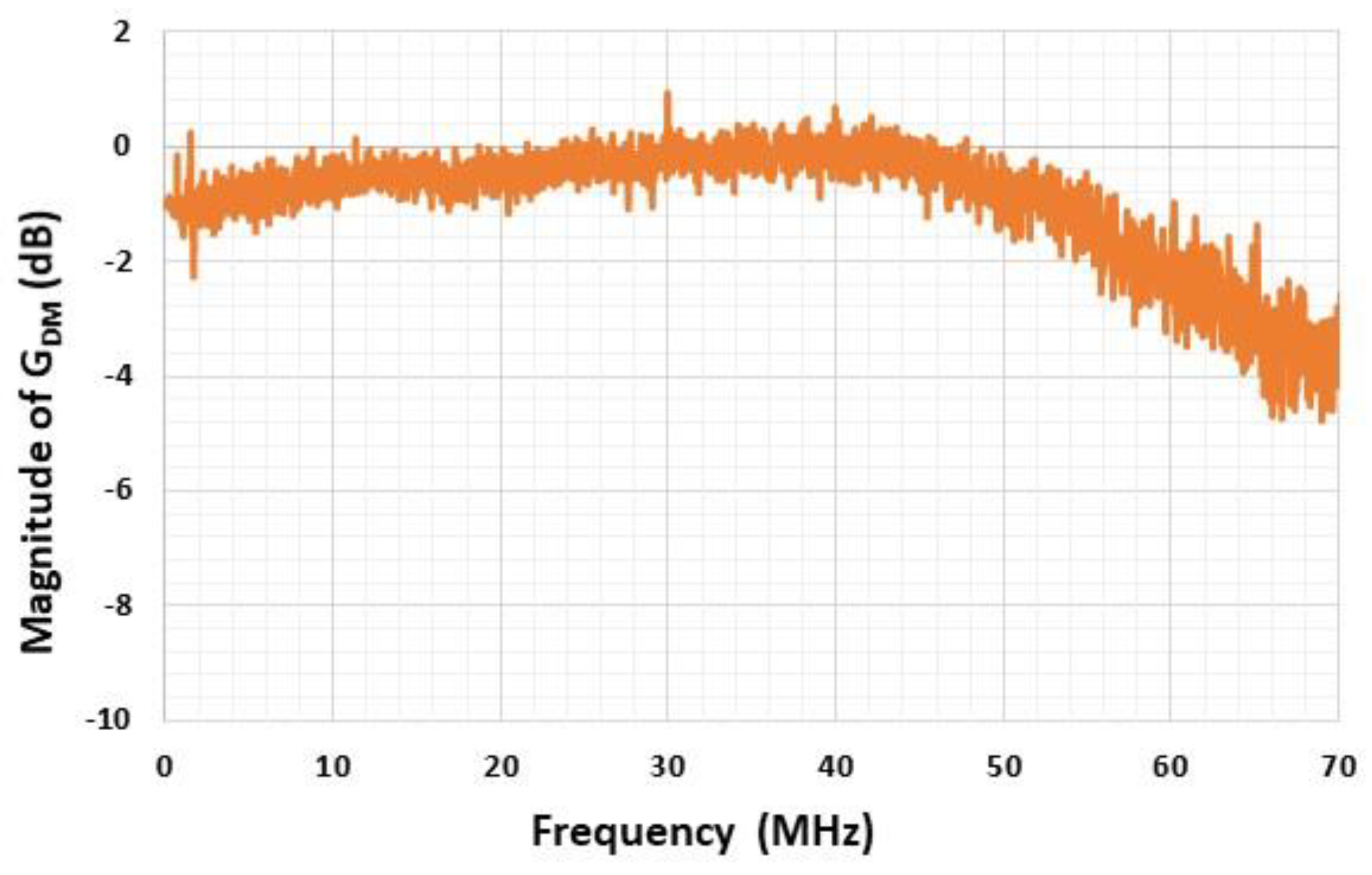 Sensors 22 09571 g022