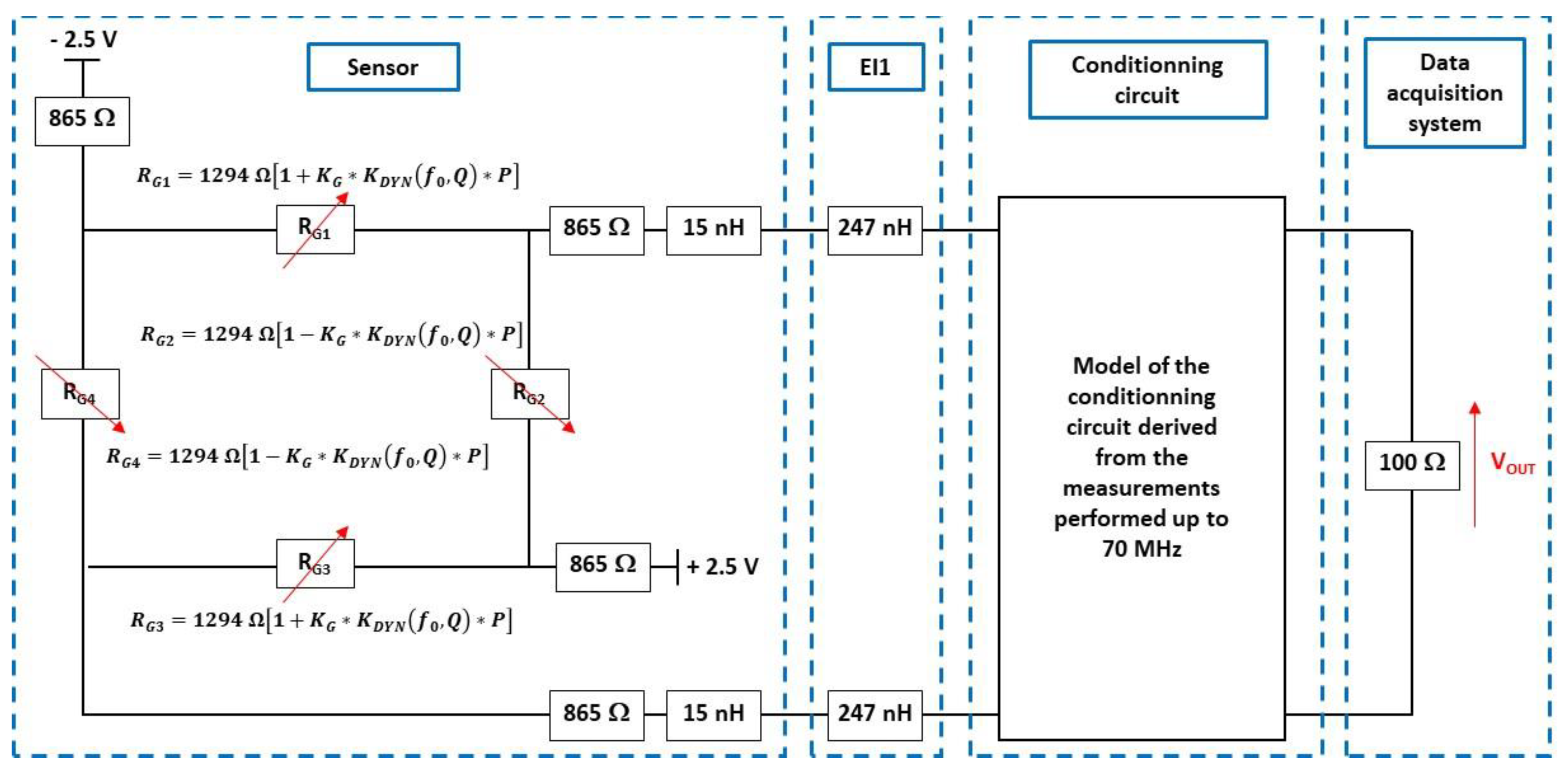 Sensors 22 09571 g027