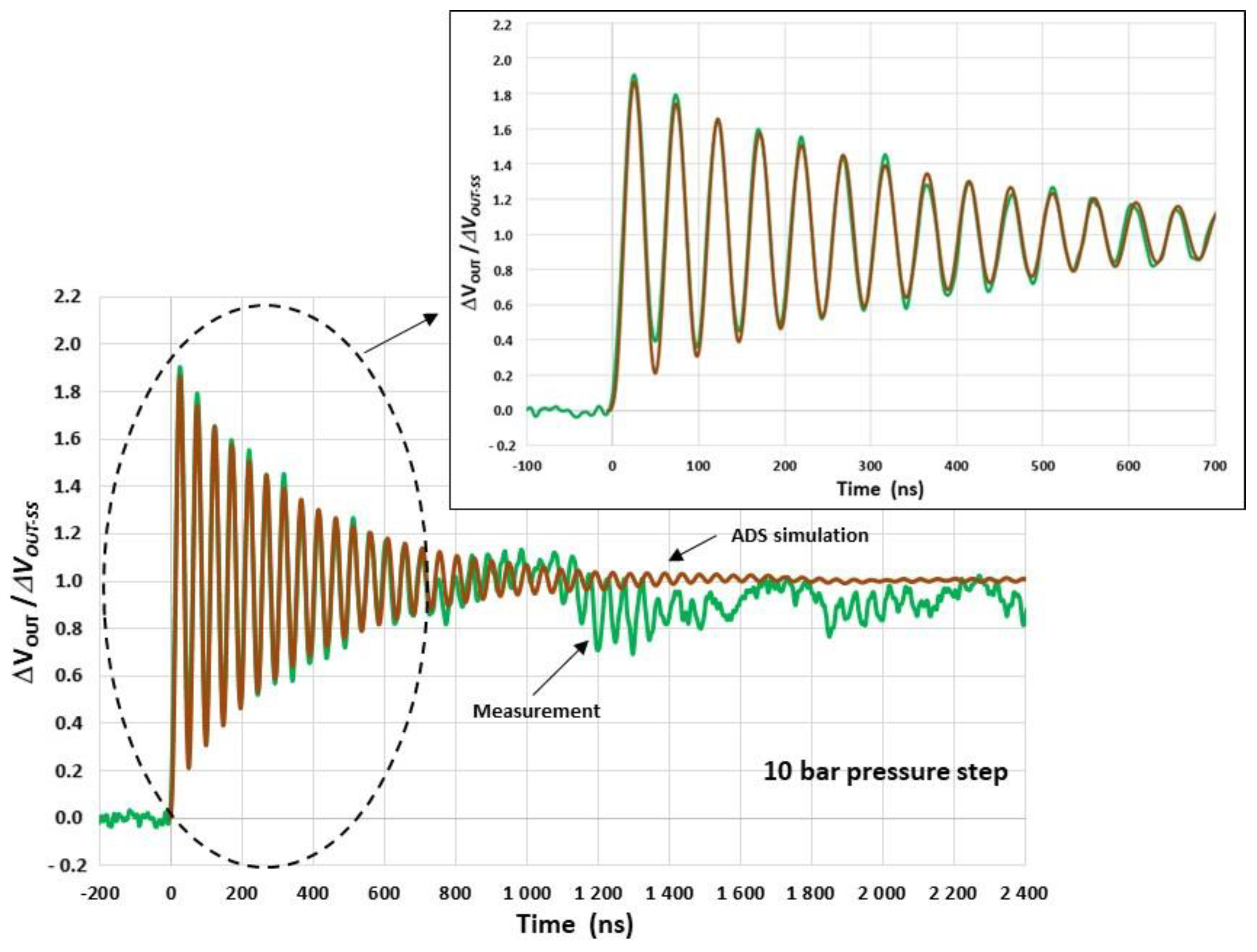 Sensors 22 09571 g028