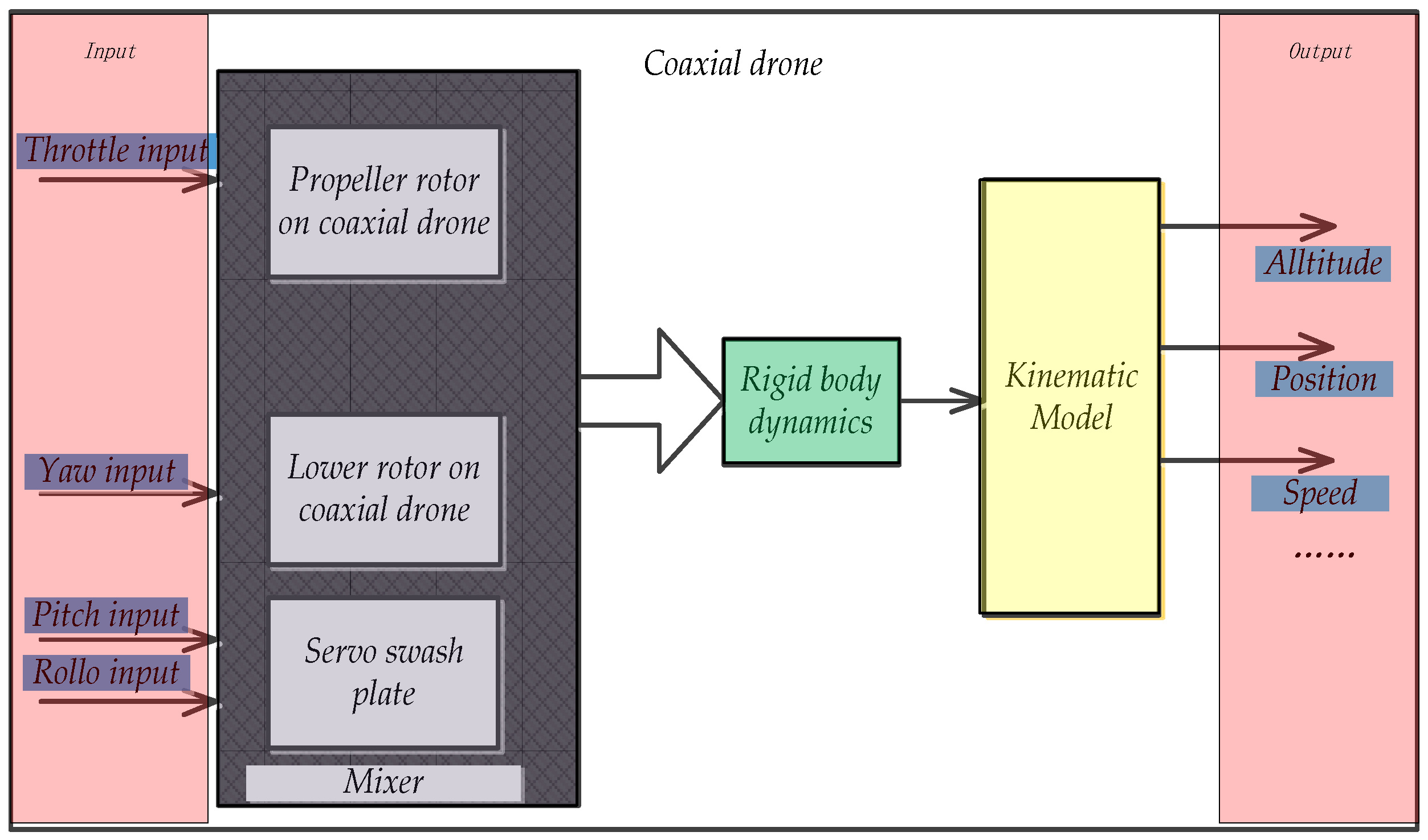 Sensors Free FullText Research on Attitude Detection and Flight