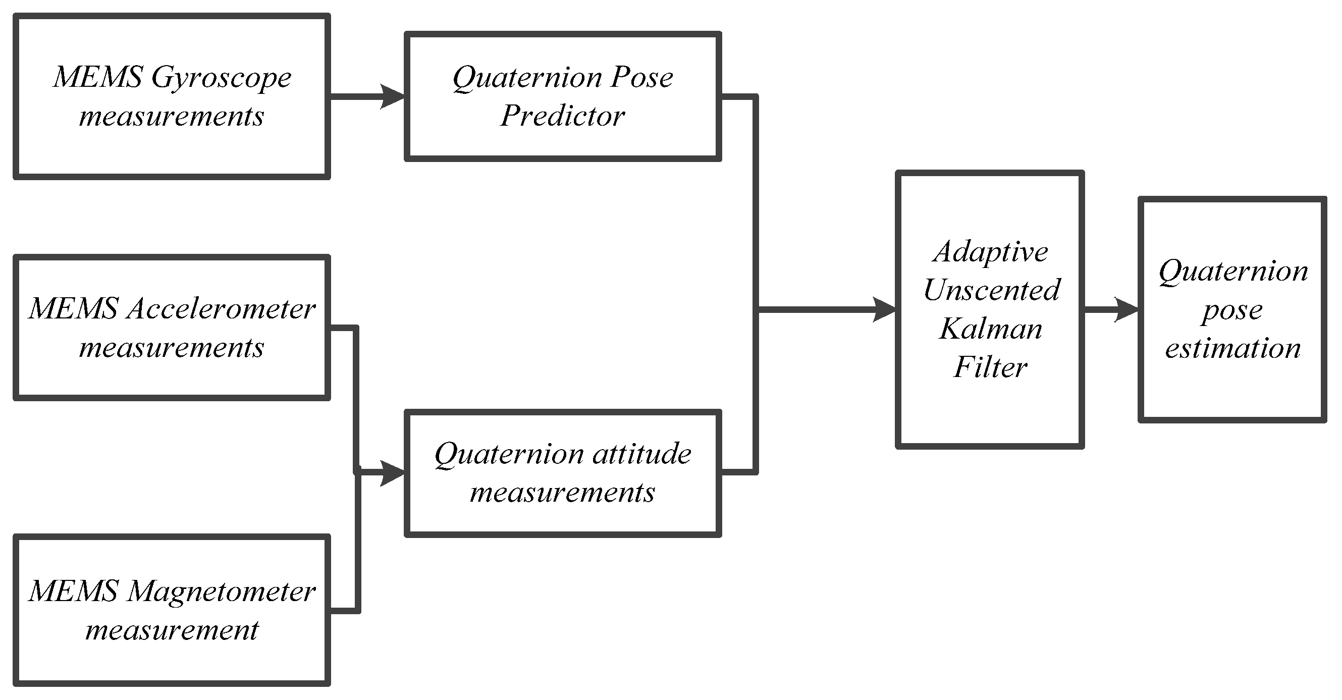 Sensors 22 09572 g003 Sensors 22 09572 g003