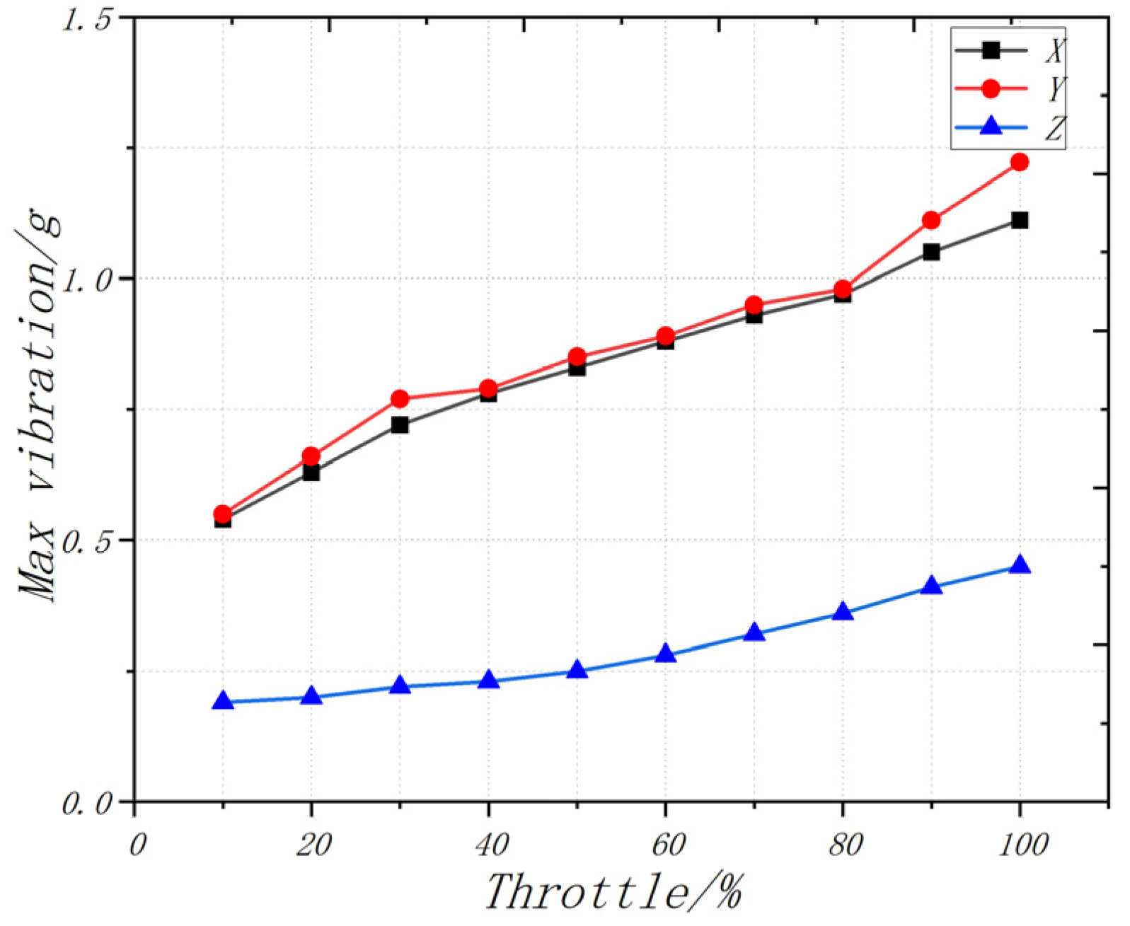 Sensors 22 09572 g007 Sensors 22 09572 g007