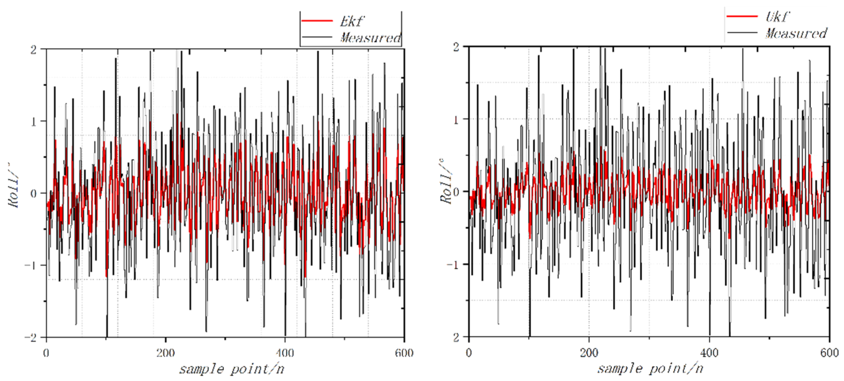 Sensors 22 09572 g009 Sensors 22 09572 g009