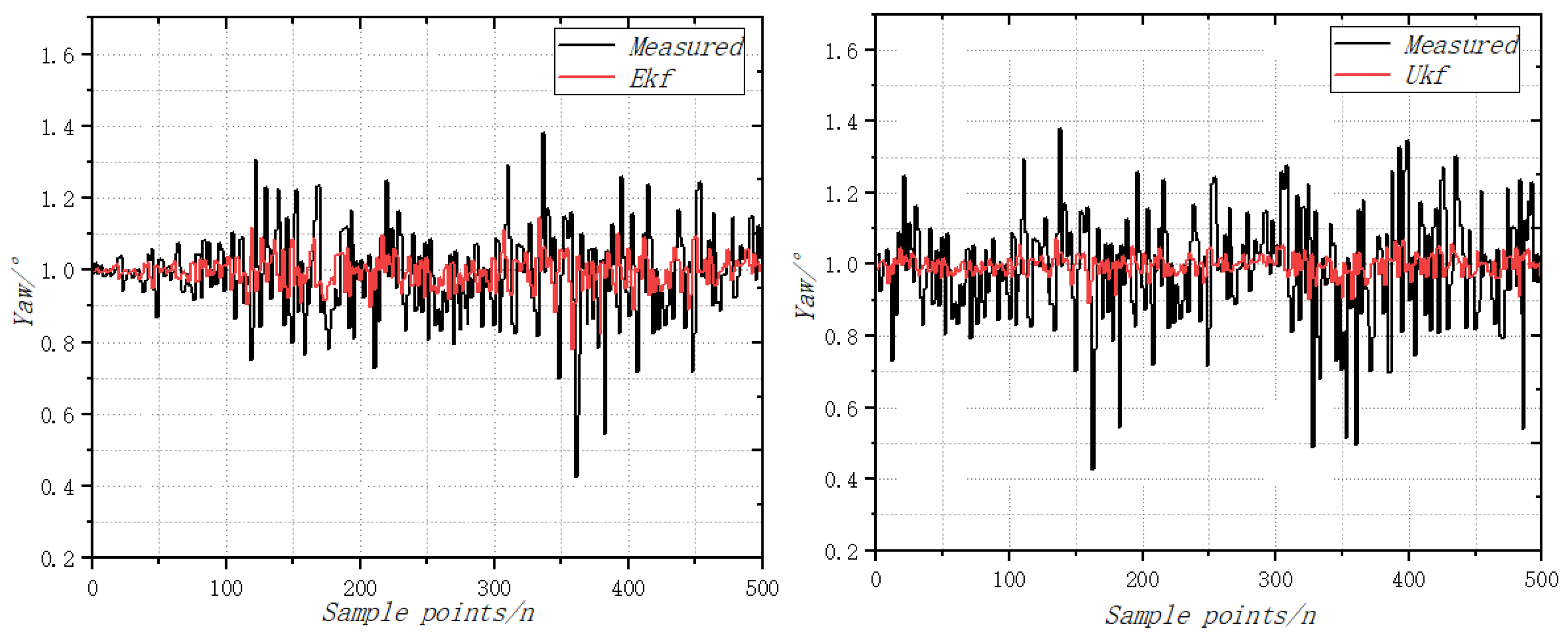 Sensors 22 09572 g010 Sensors 22 09572 g010