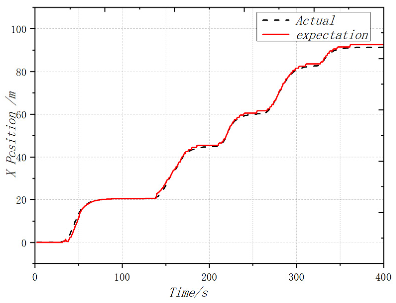 Sensors 22 09572 g011 Sensors 22 09572 g011