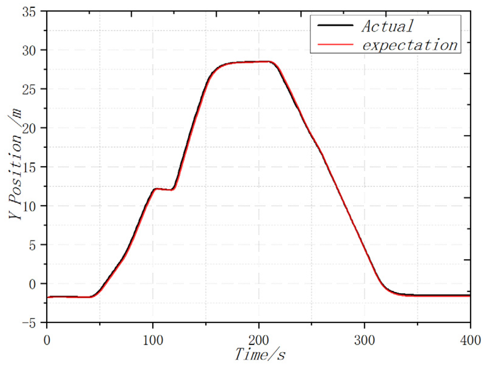 Sensors 22 09572 g012 Sensors 22 09572 g012
