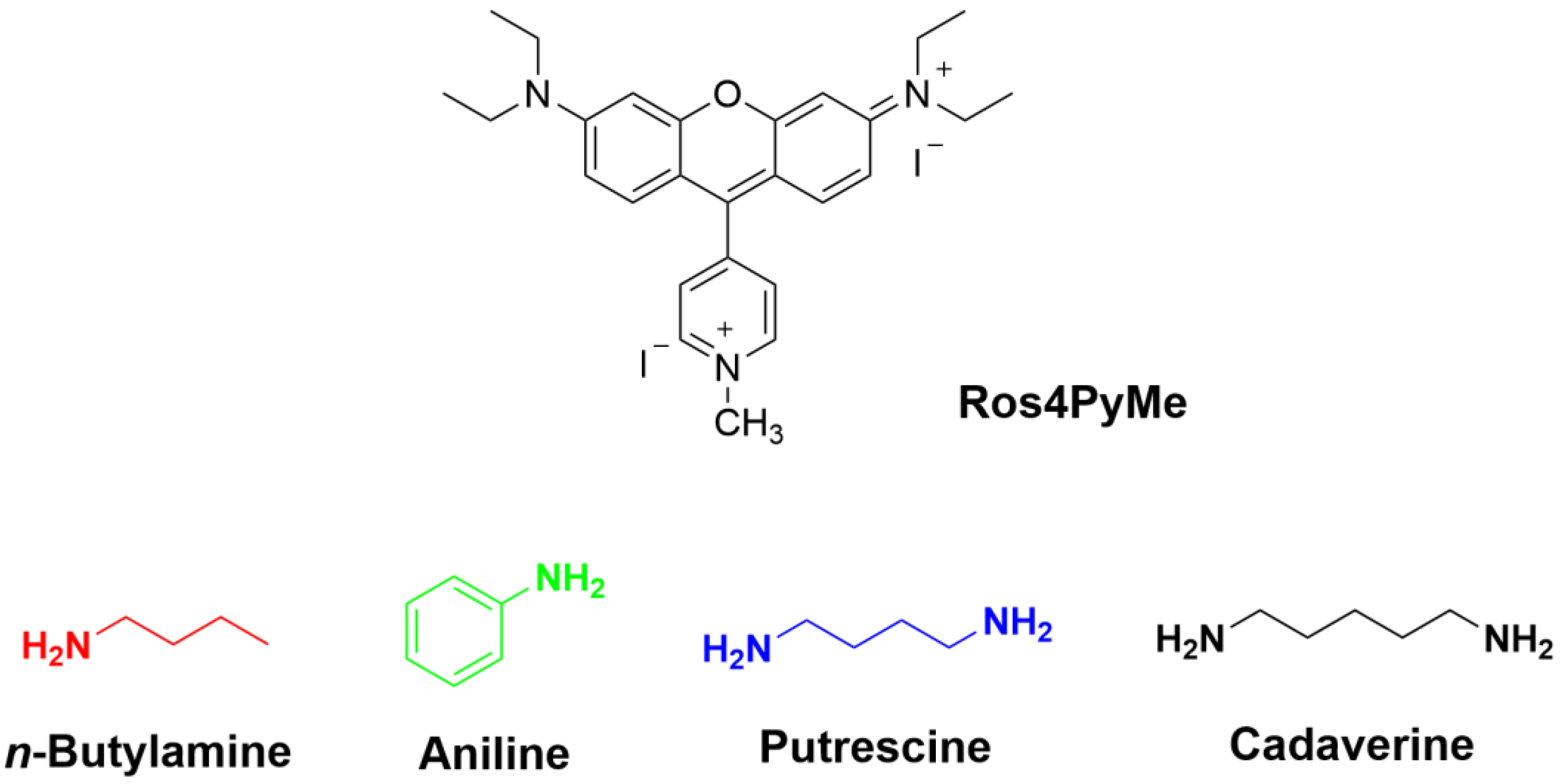 Sensors 22 09573 g001
