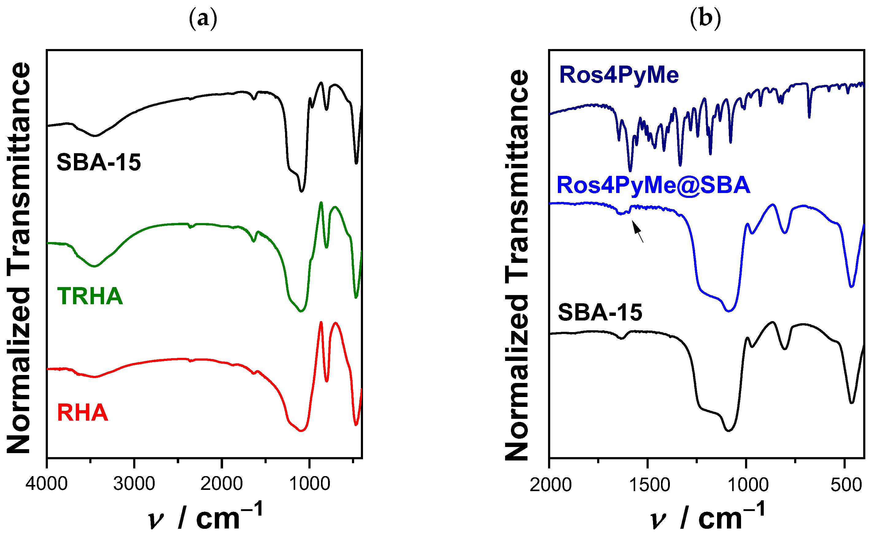 Sensors 22 09573 g004