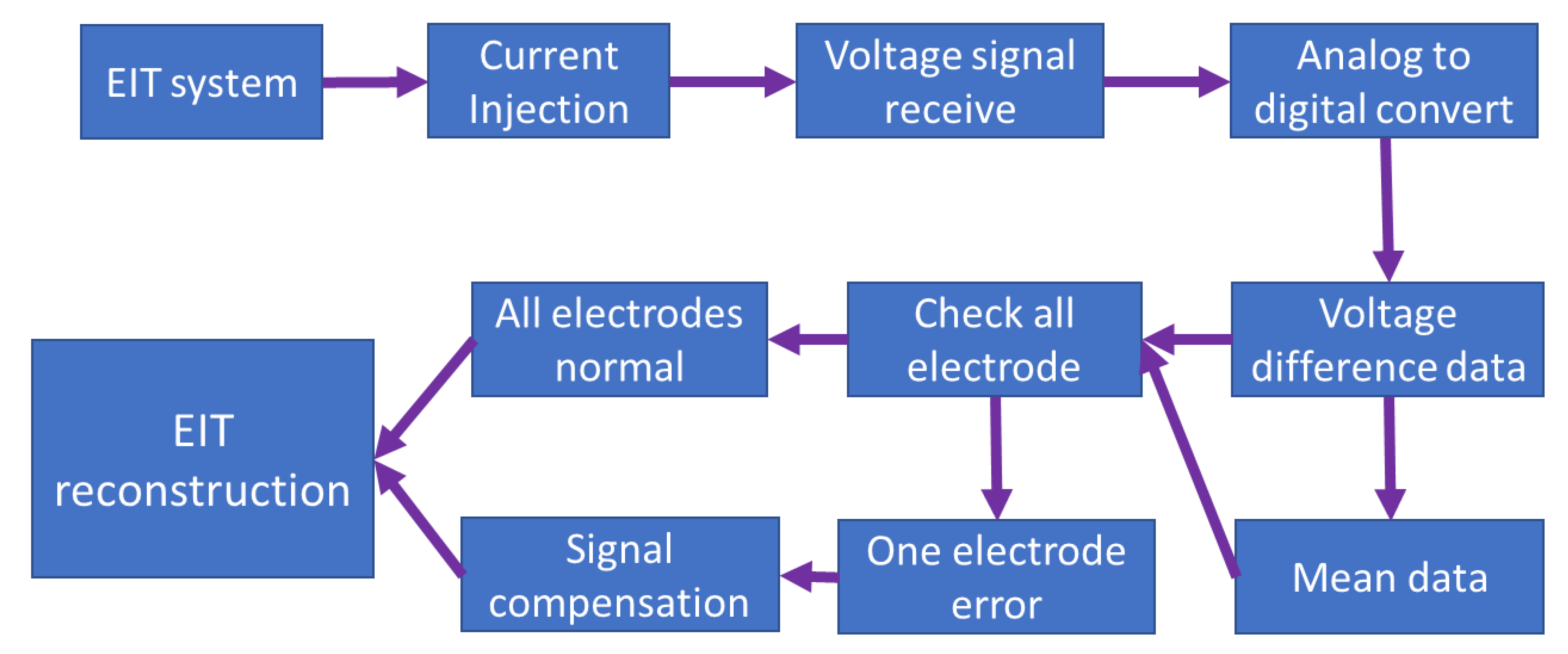 Sensors 22 09575 g009 Sensors 22 09575 g009