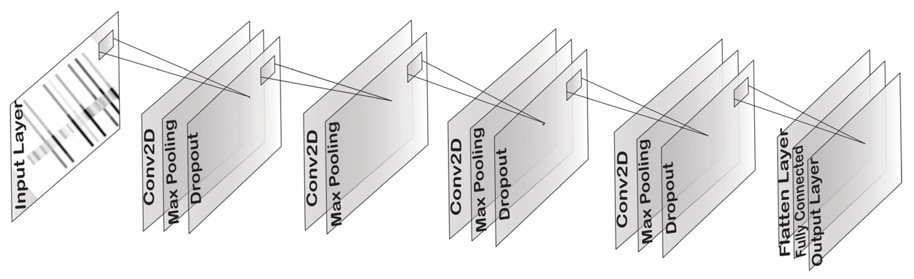 Sensors 22 09576 g004