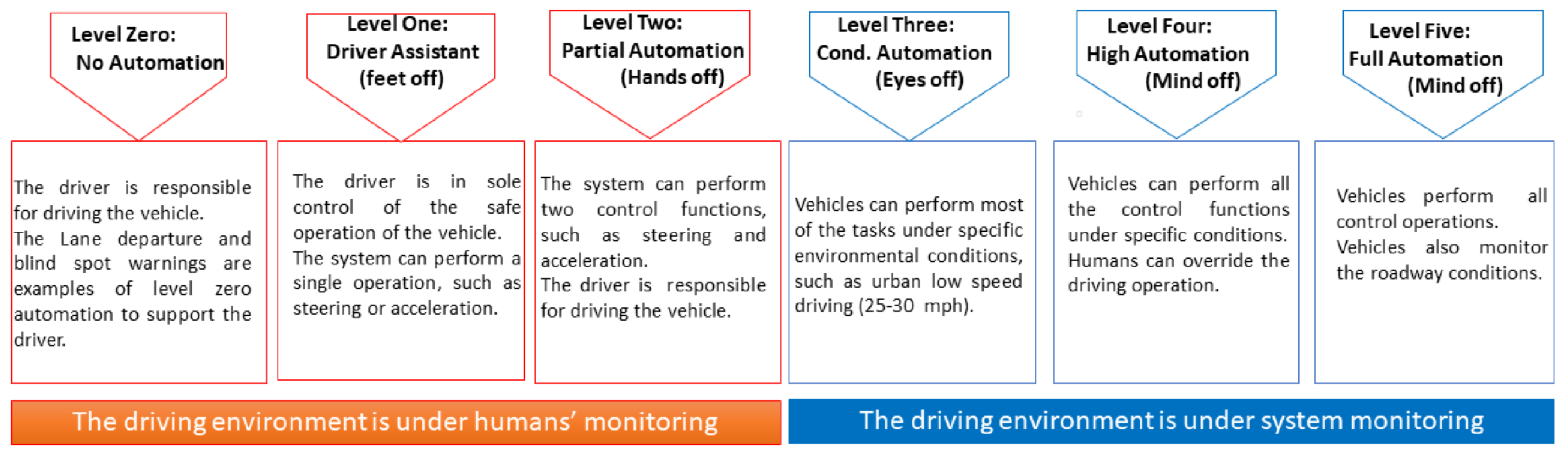 Sensors 22 09577 g002 Sensors 22 09577 g002