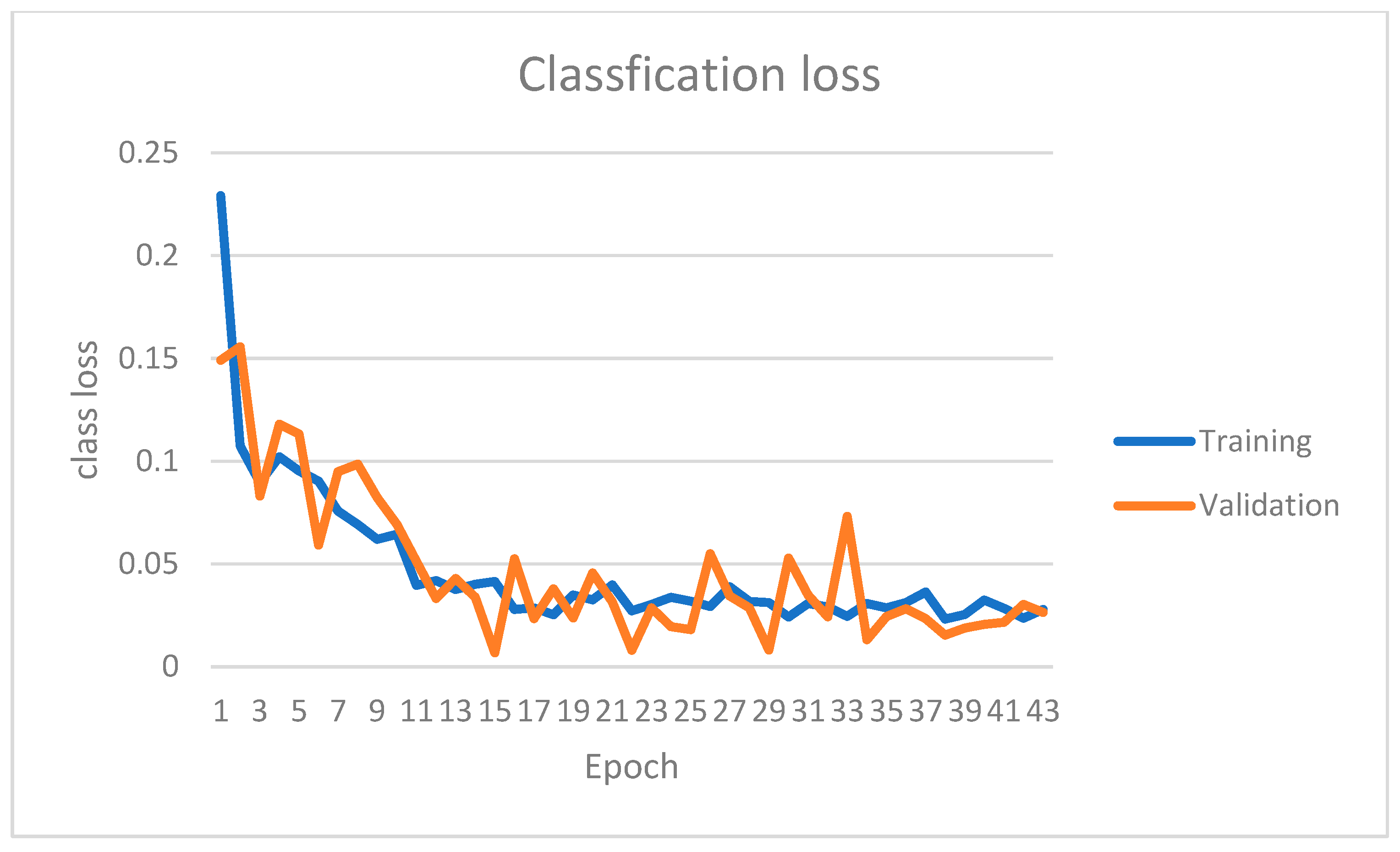 Sensors 22 09578 g009