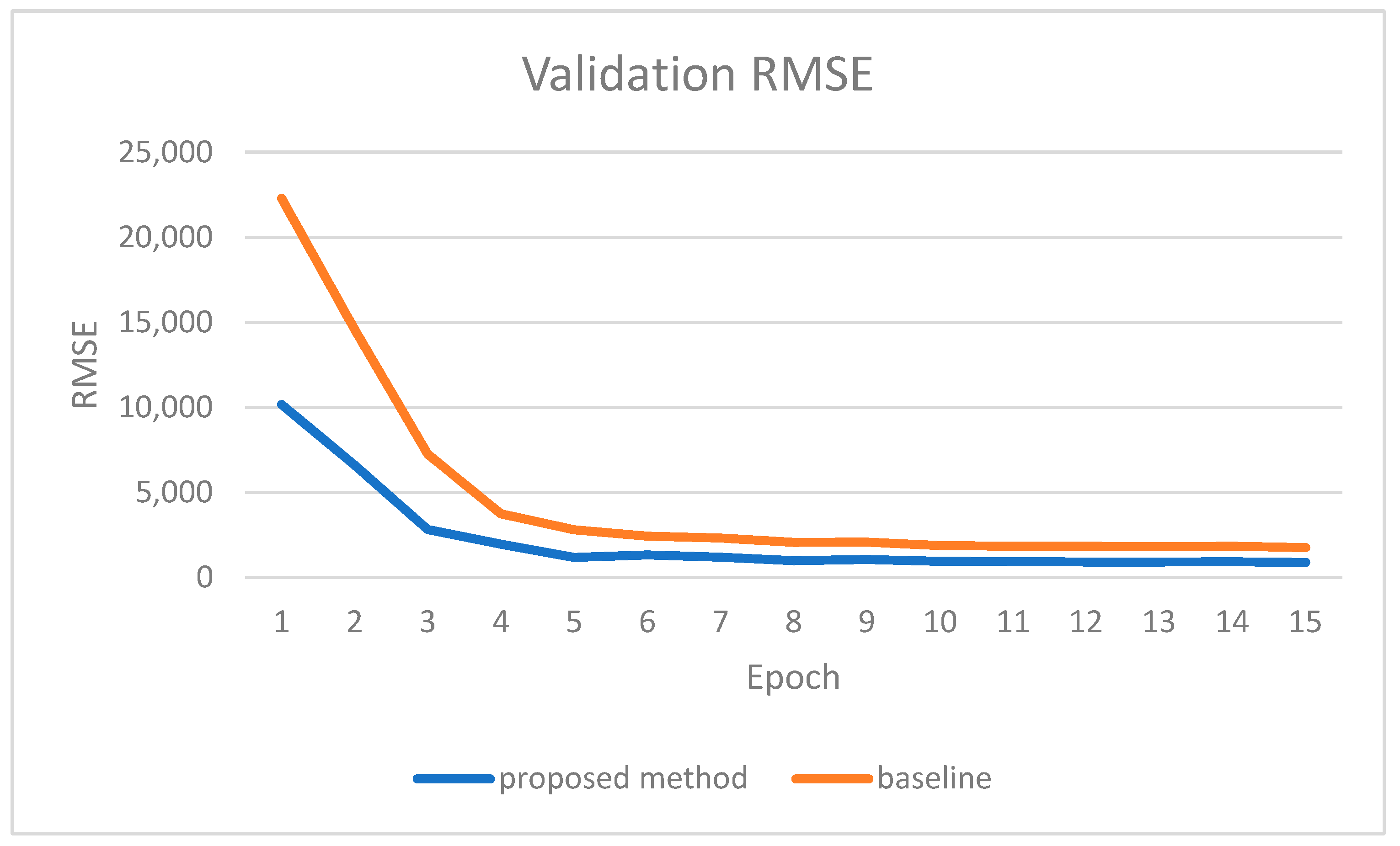Sensors 22 09578 g013
