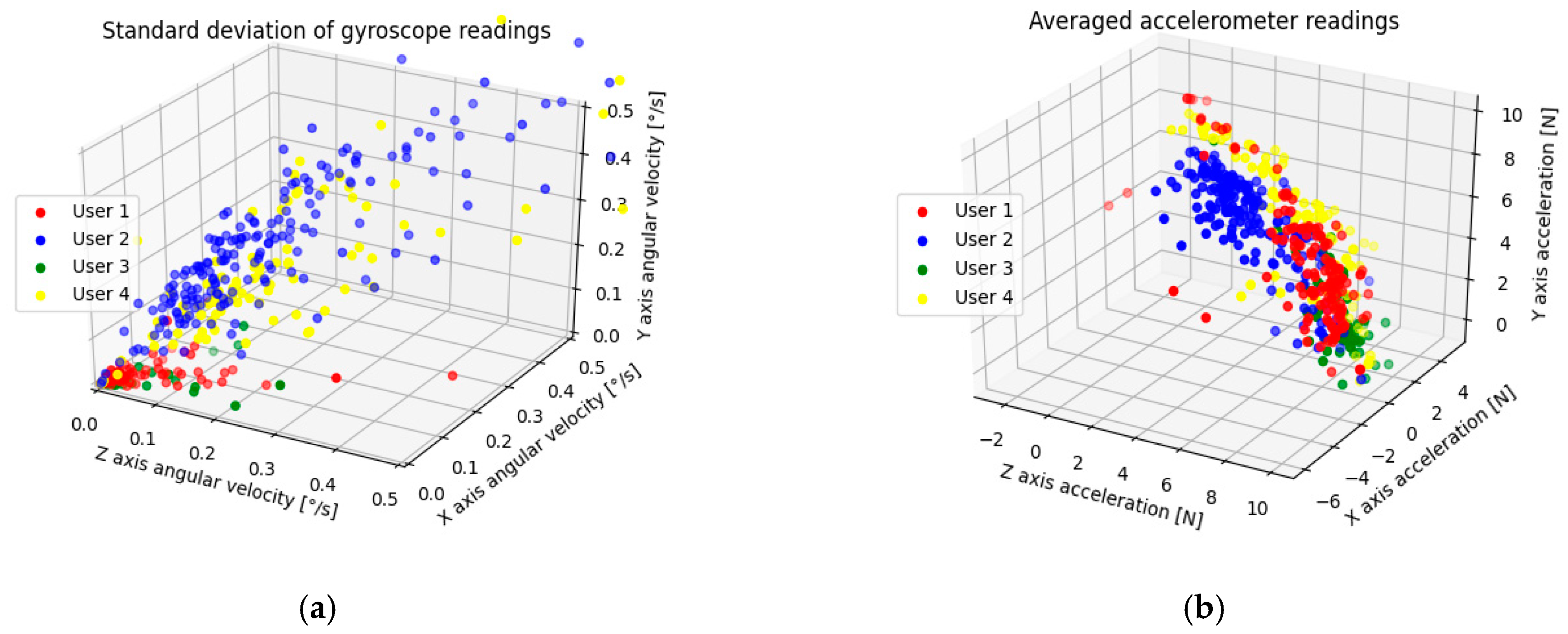 Sensors 22 09580 g003