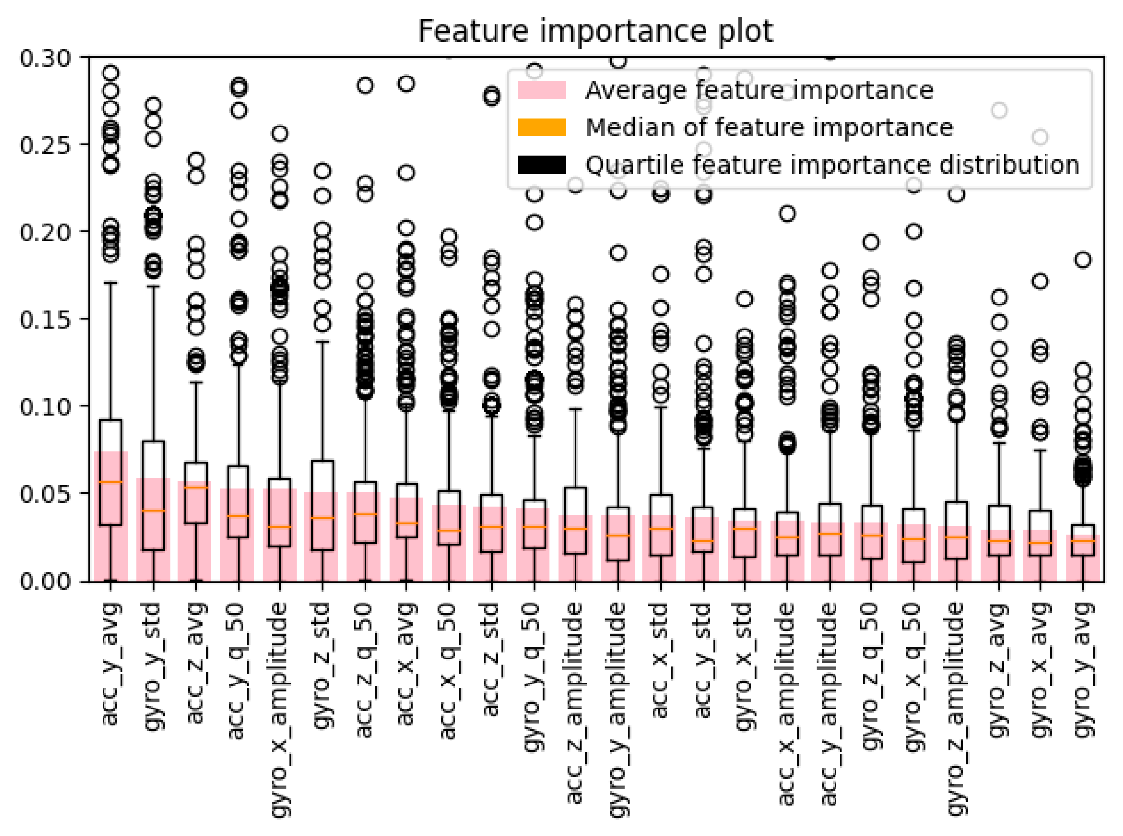 Sensors 22 09580 g004