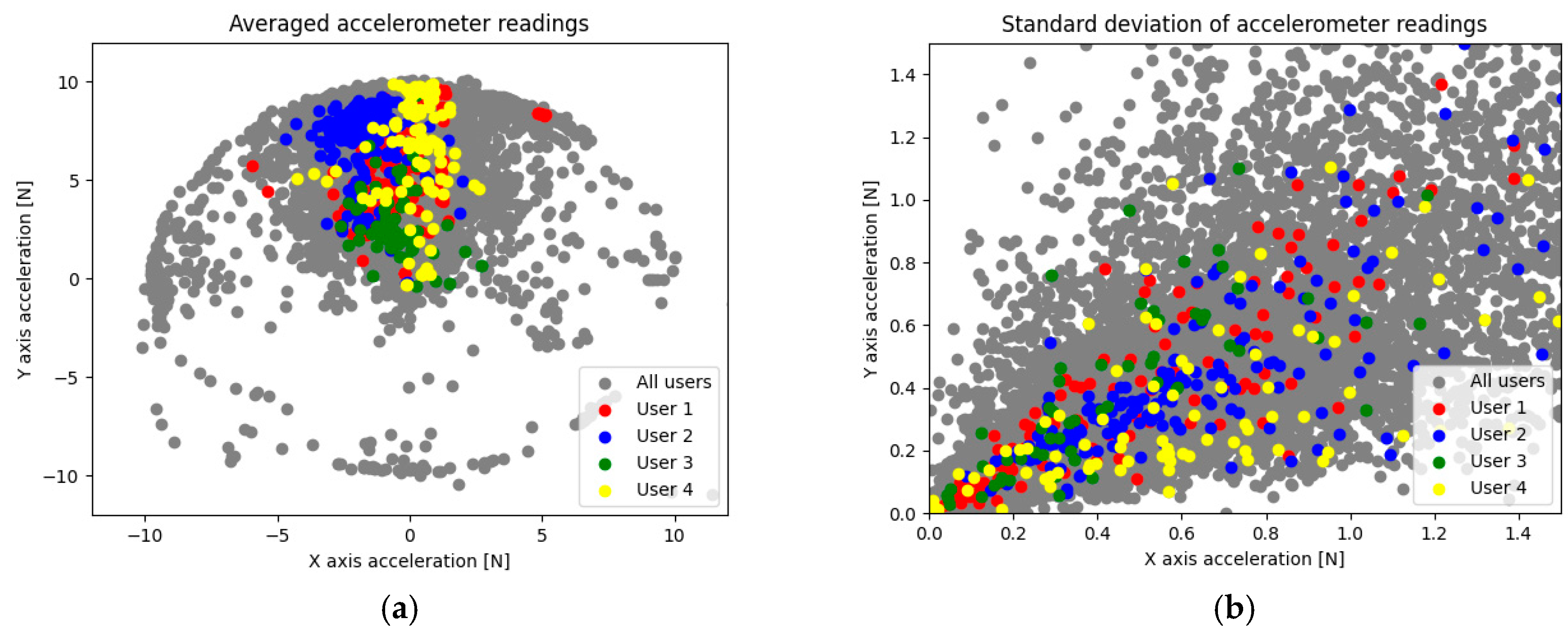 Sensors 22 09580 g005