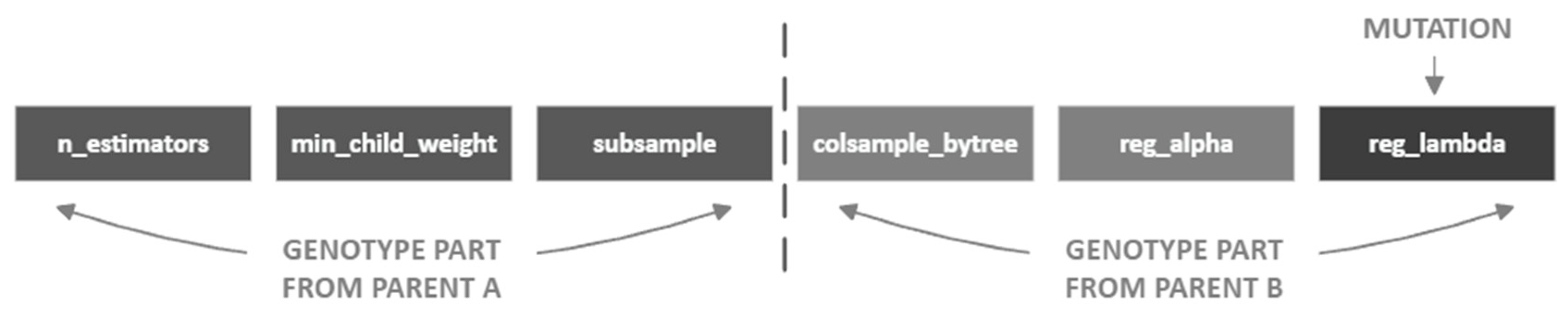Sensors 22 09580 g008